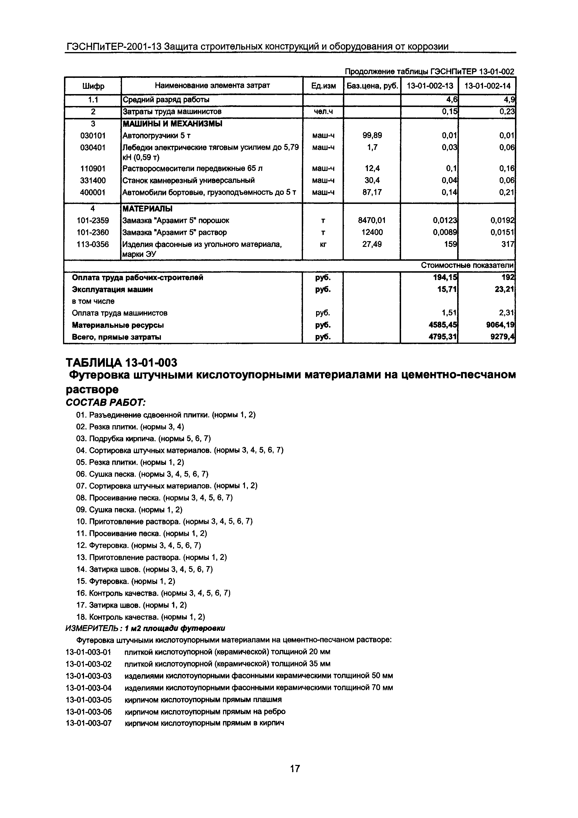 ГЭСНПиТЕР 2001-13 Московской области