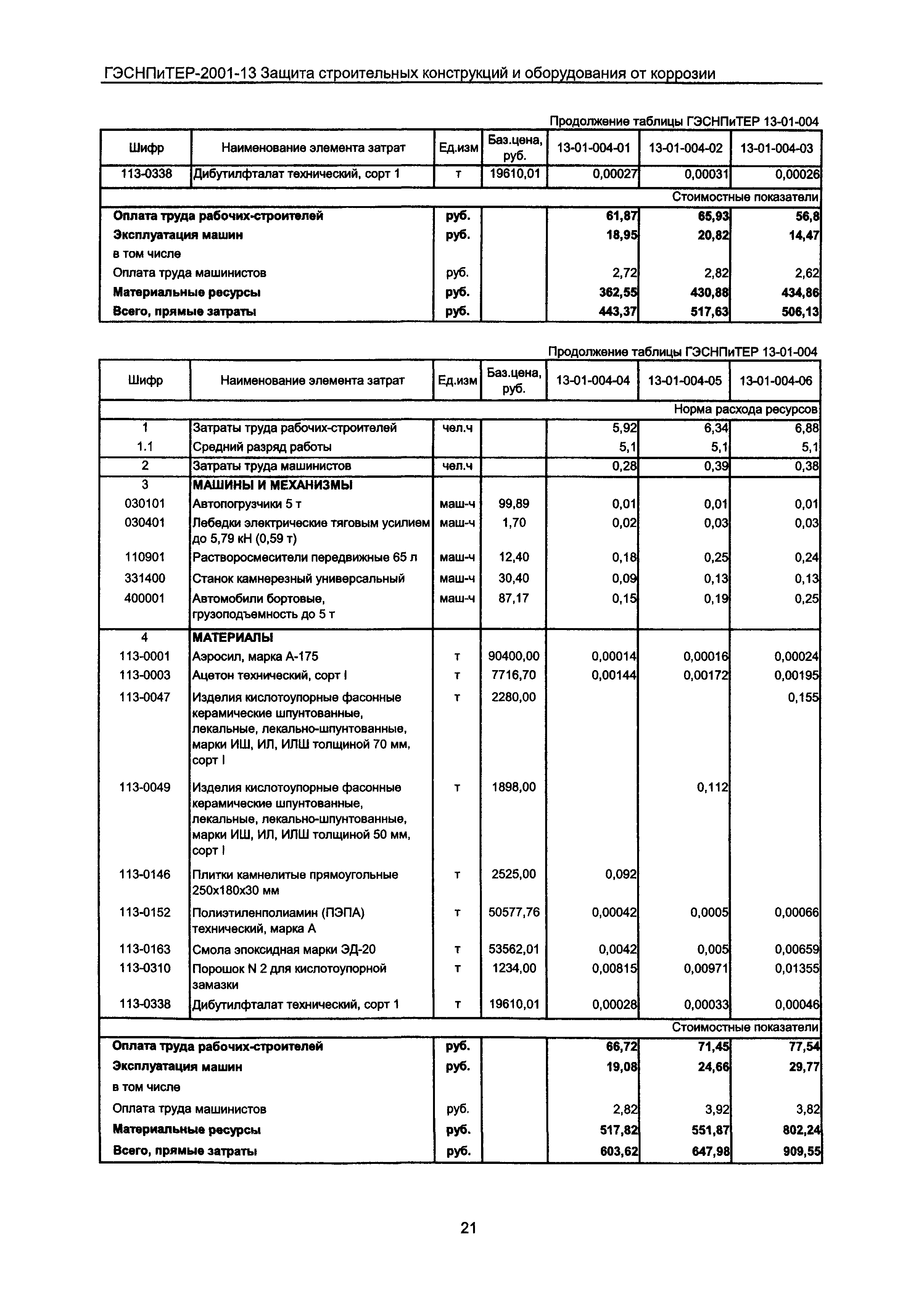 ГЭСНПиТЕР 2001-13 Московской области