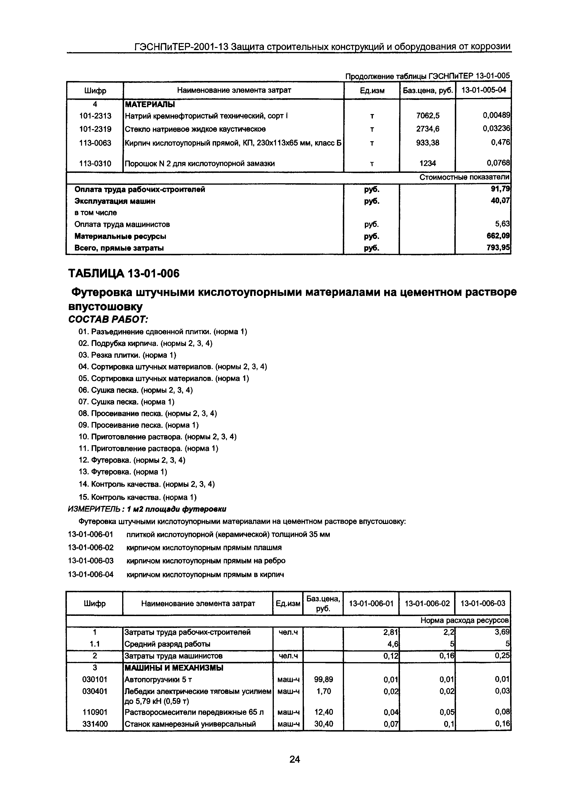 ГЭСНПиТЕР 2001-13 Московской области