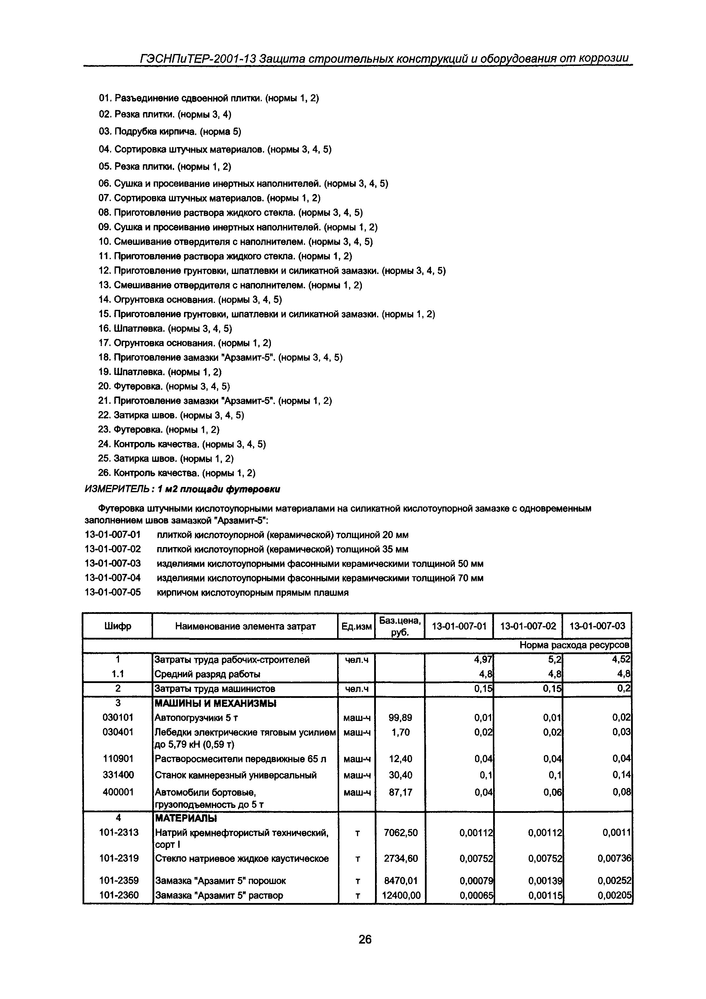 ГЭСНПиТЕР 2001-13 Московской области