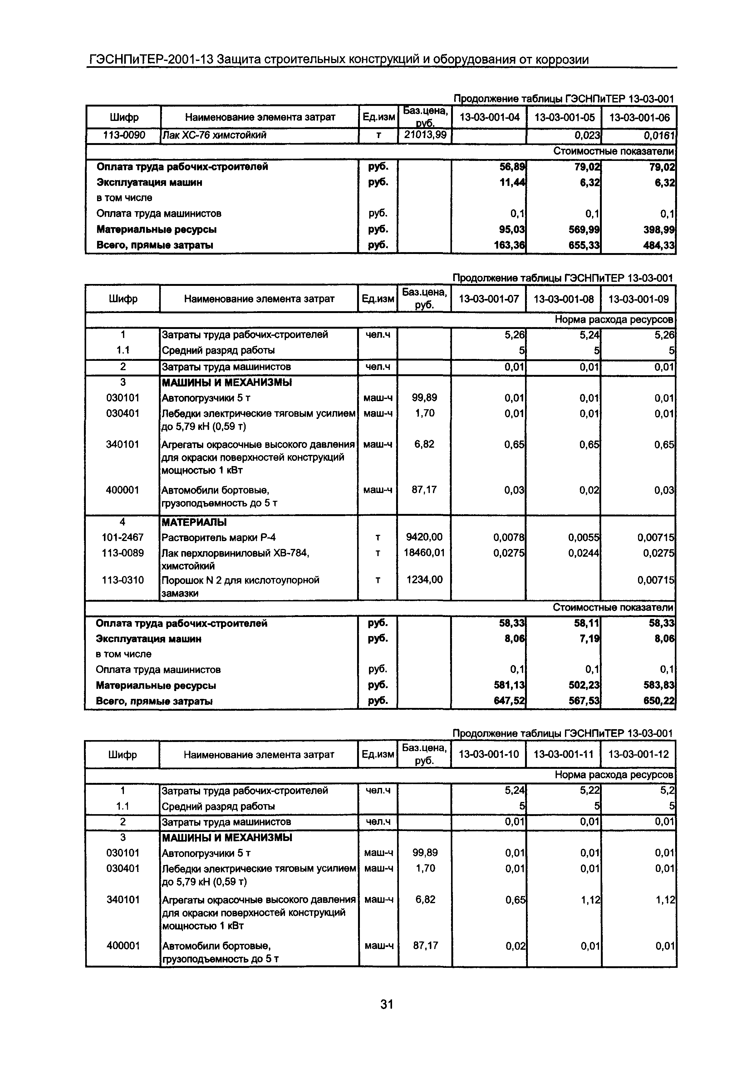 ГЭСНПиТЕР 2001-13 Московской области