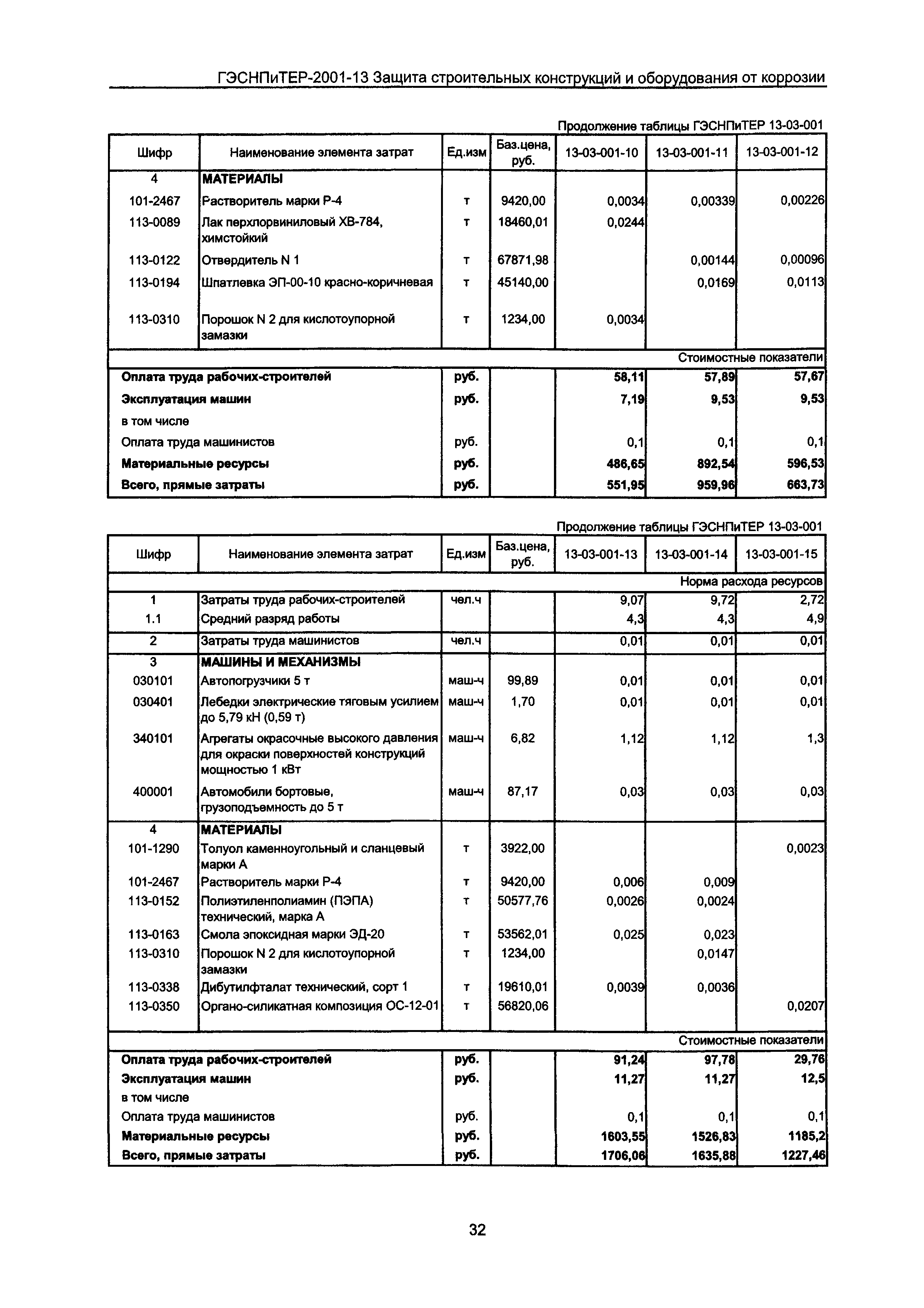 ГЭСНПиТЕР 2001-13 Московской области