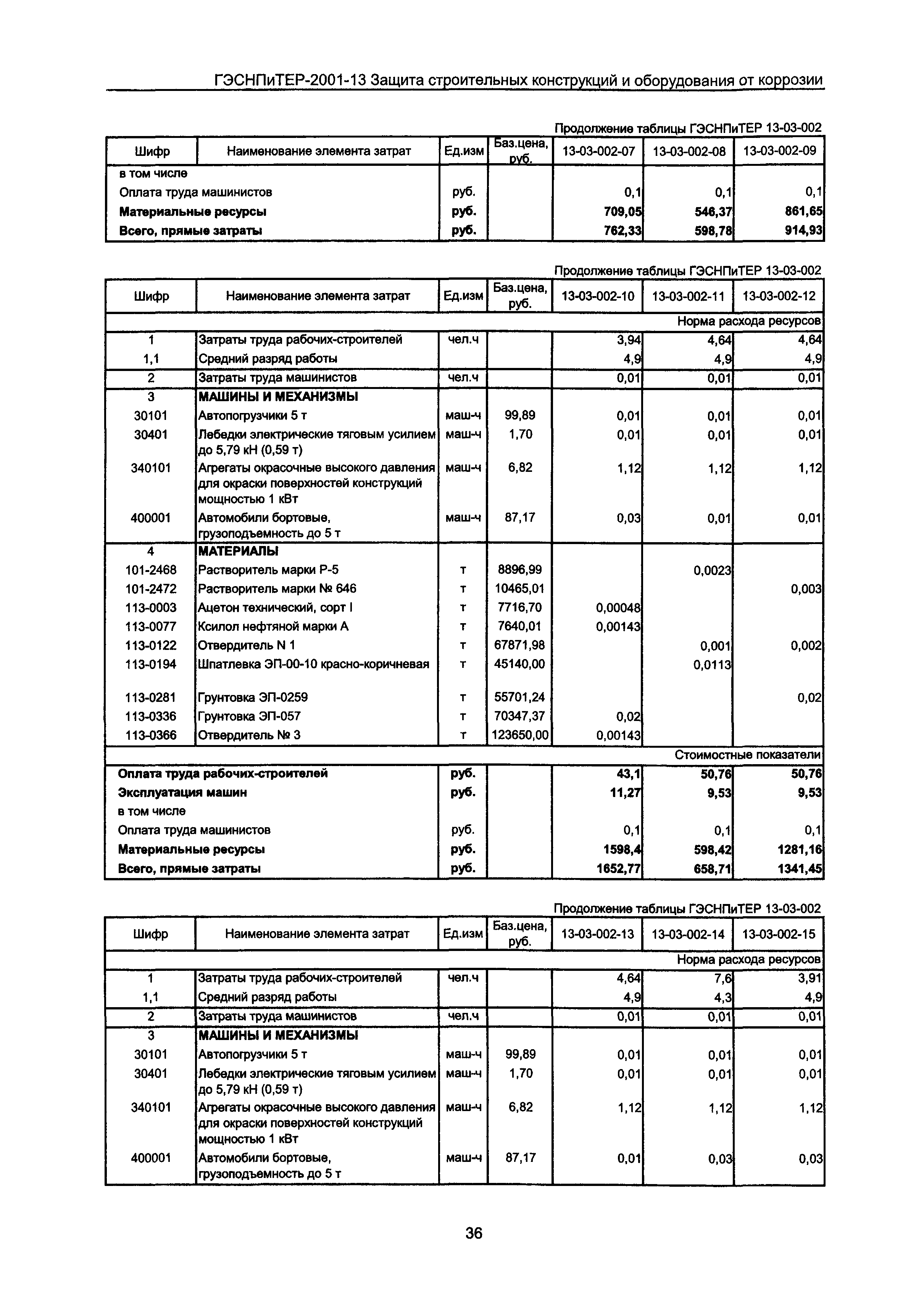 ГЭСНПиТЕР 2001-13 Московской области