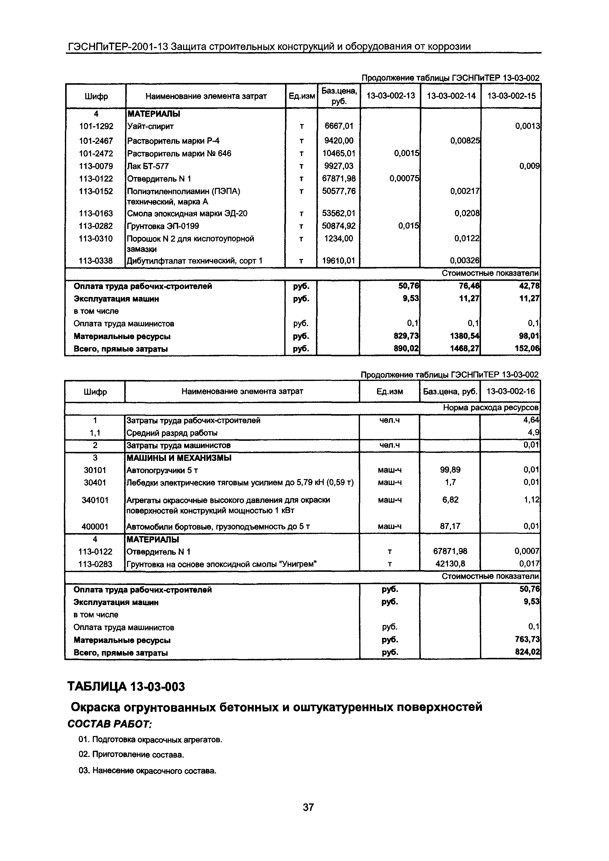 ГЭСНПиТЕР 2001-13 Московской области