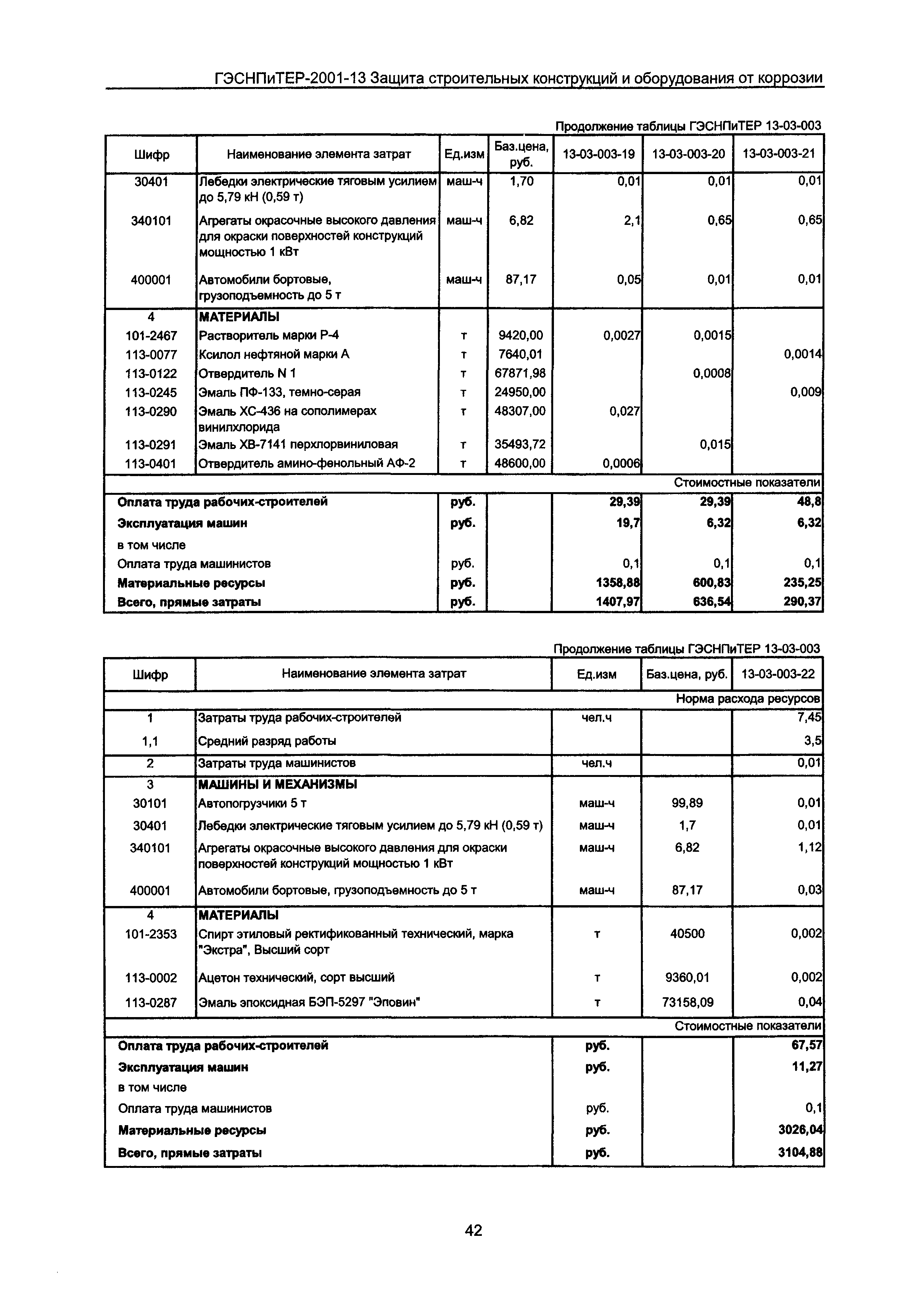 ГЭСНПиТЕР 2001-13 Московской области