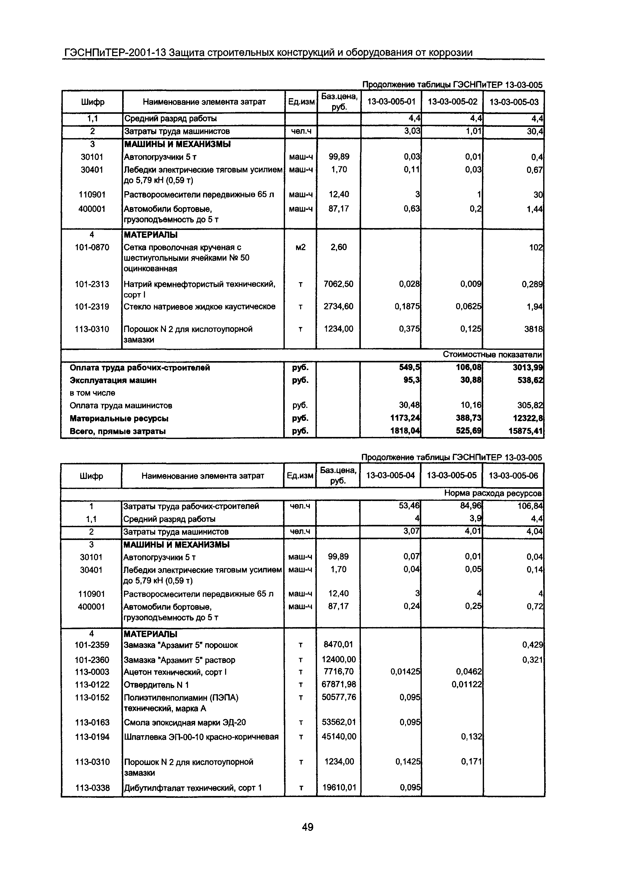 ГЭСНПиТЕР 2001-13 Московской области