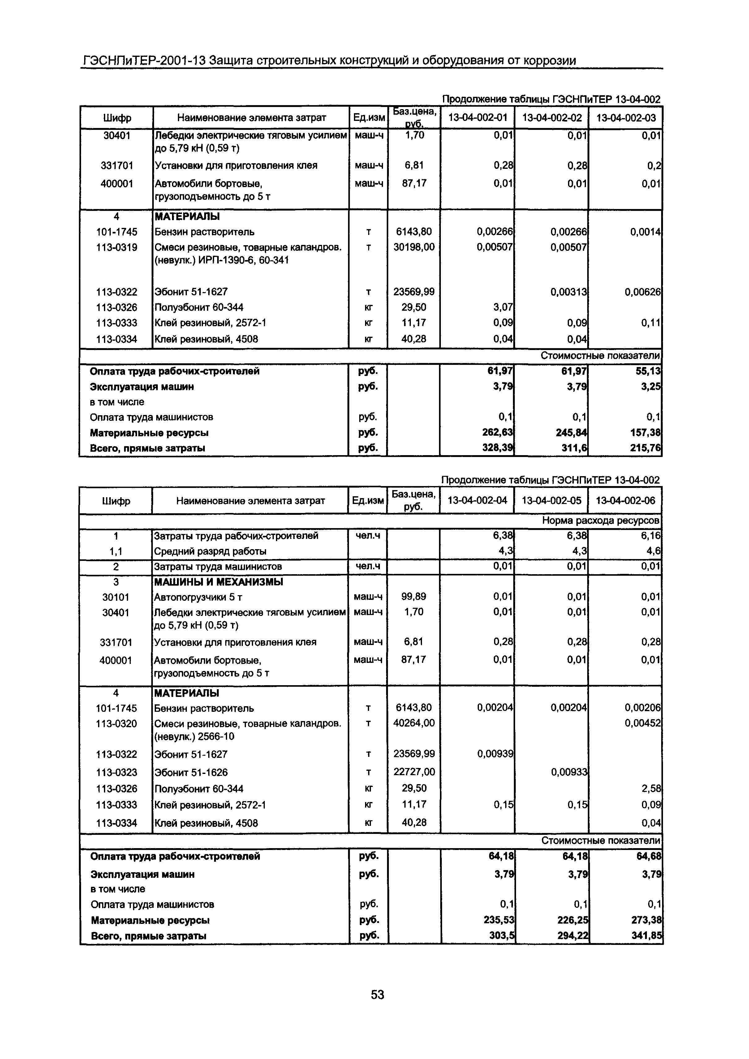 ГЭСНПиТЕР 2001-13 Московской области