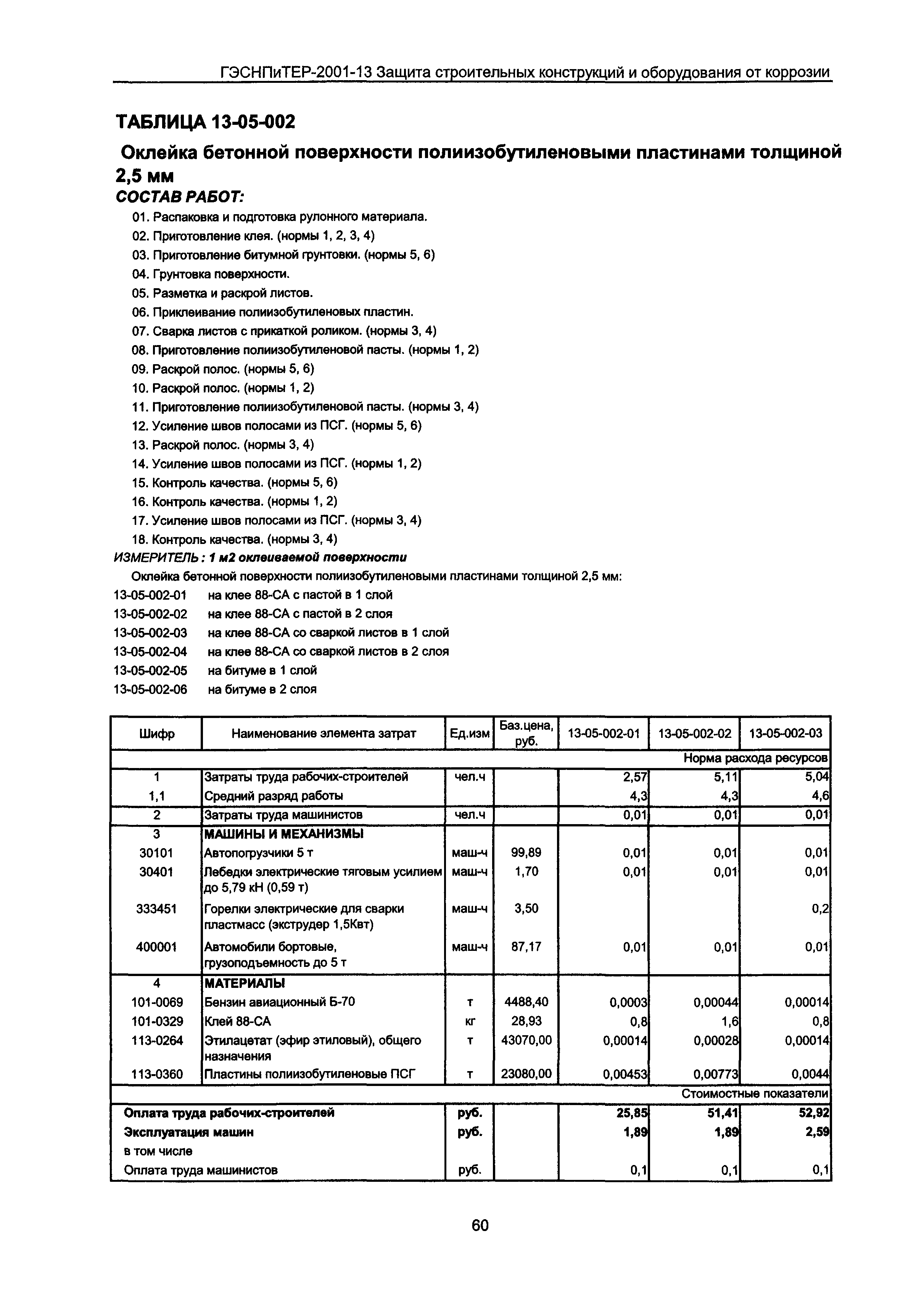 ГЭСНПиТЕР 2001-13 Московской области