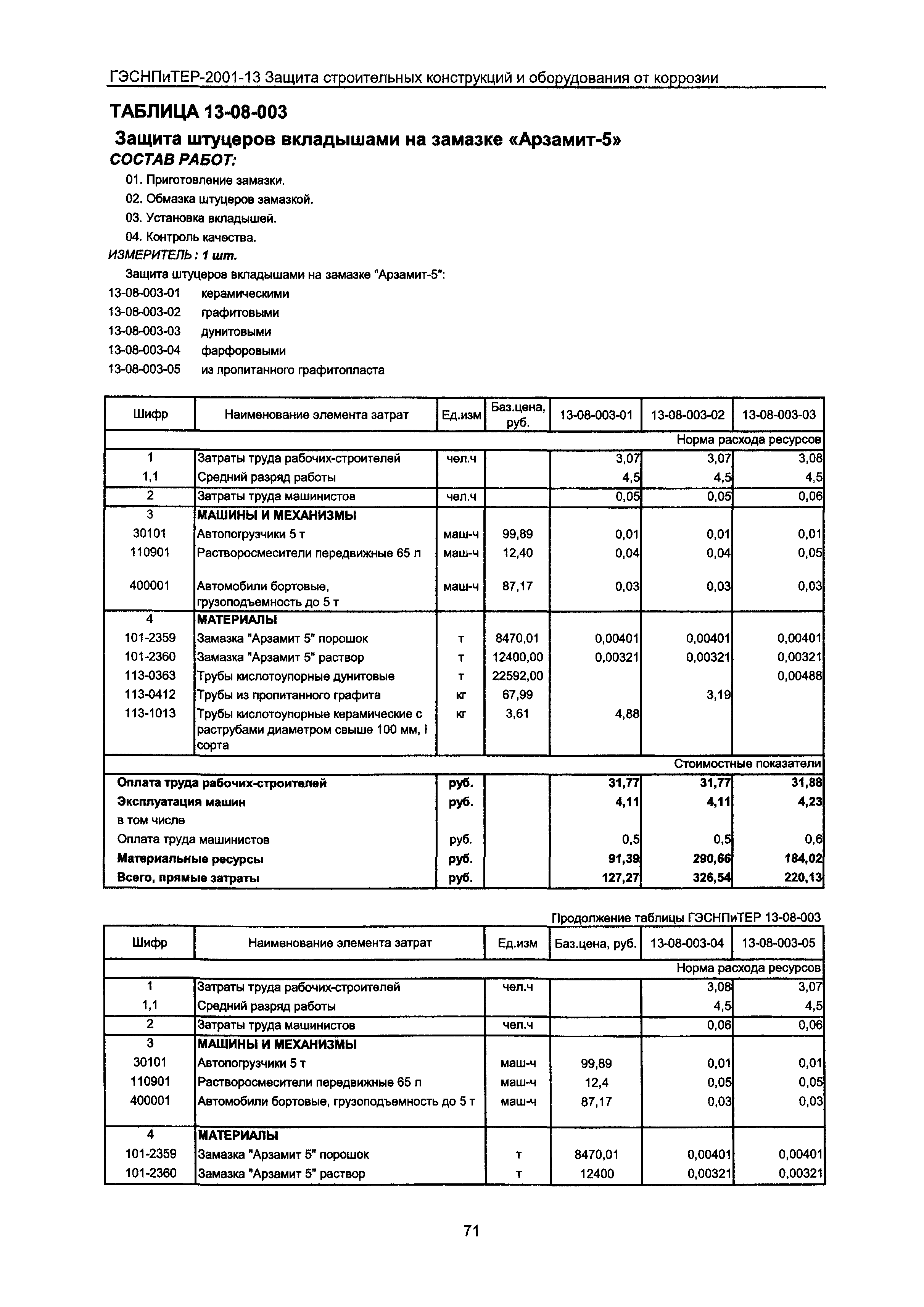 ГЭСНПиТЕР 2001-13 Московской области