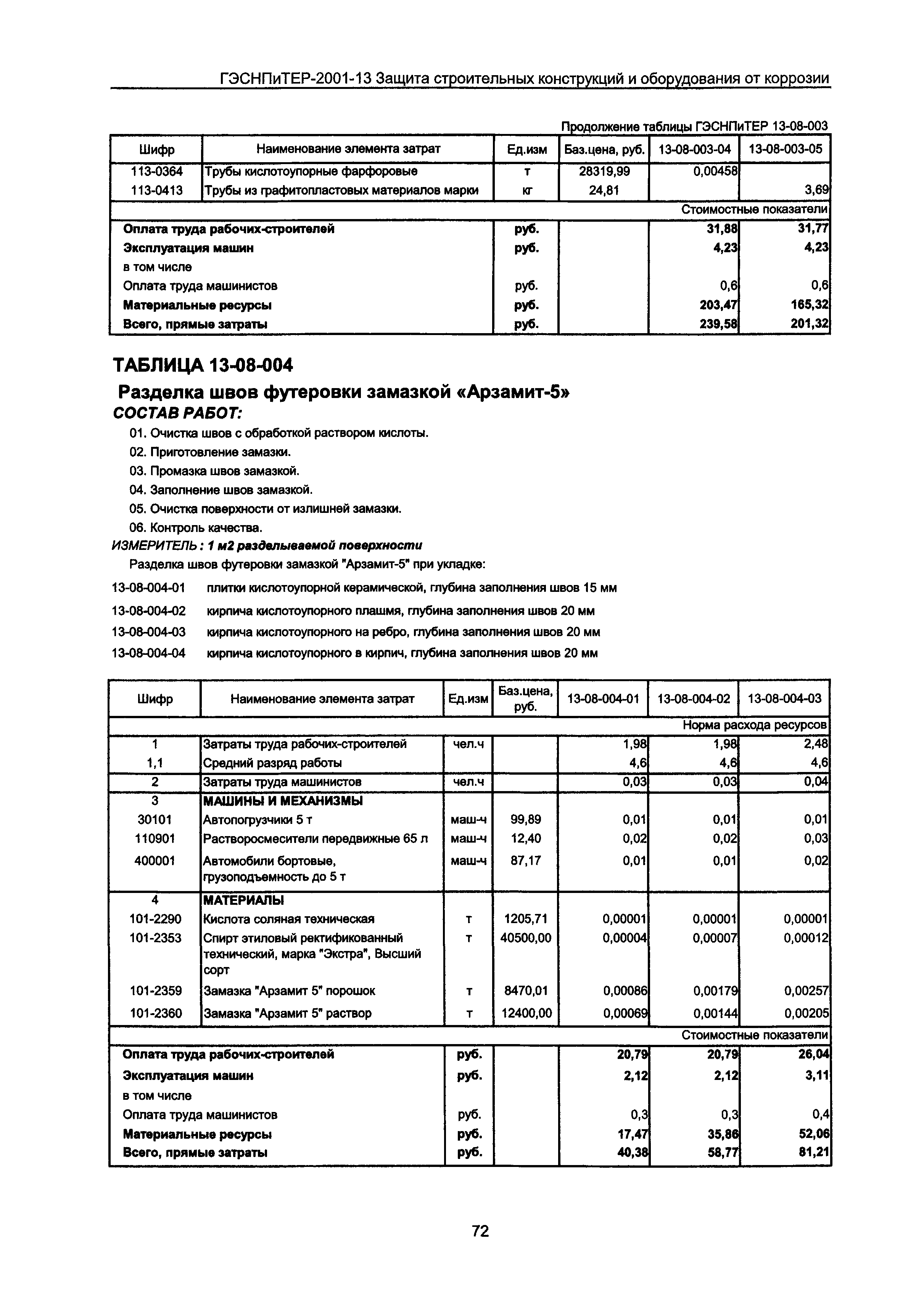 ГЭСНПиТЕР 2001-13 Московской области