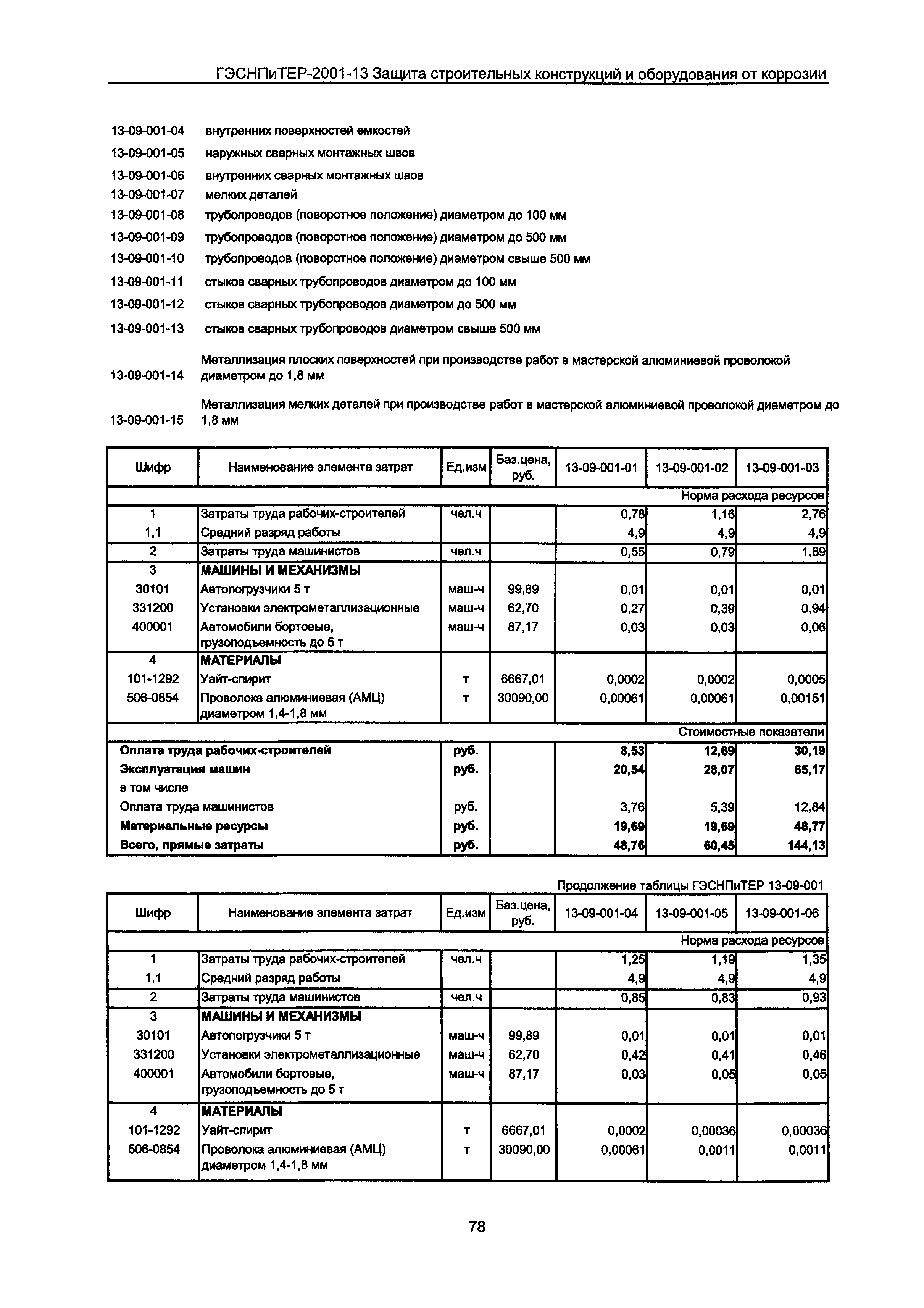 ГЭСНПиТЕР 2001-13 Московской области