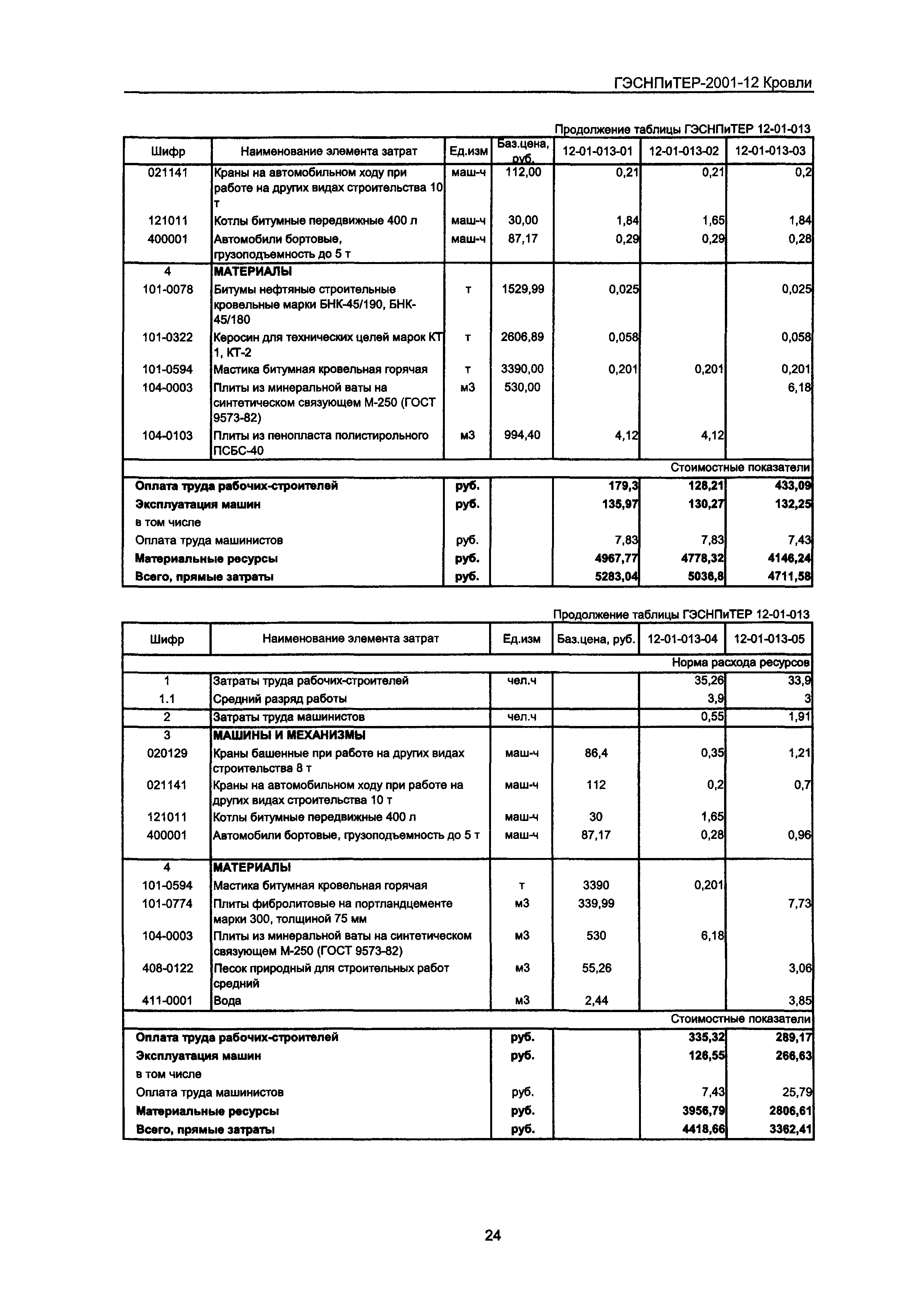 ГЭСНПиТЕР 2001-12 Московской области