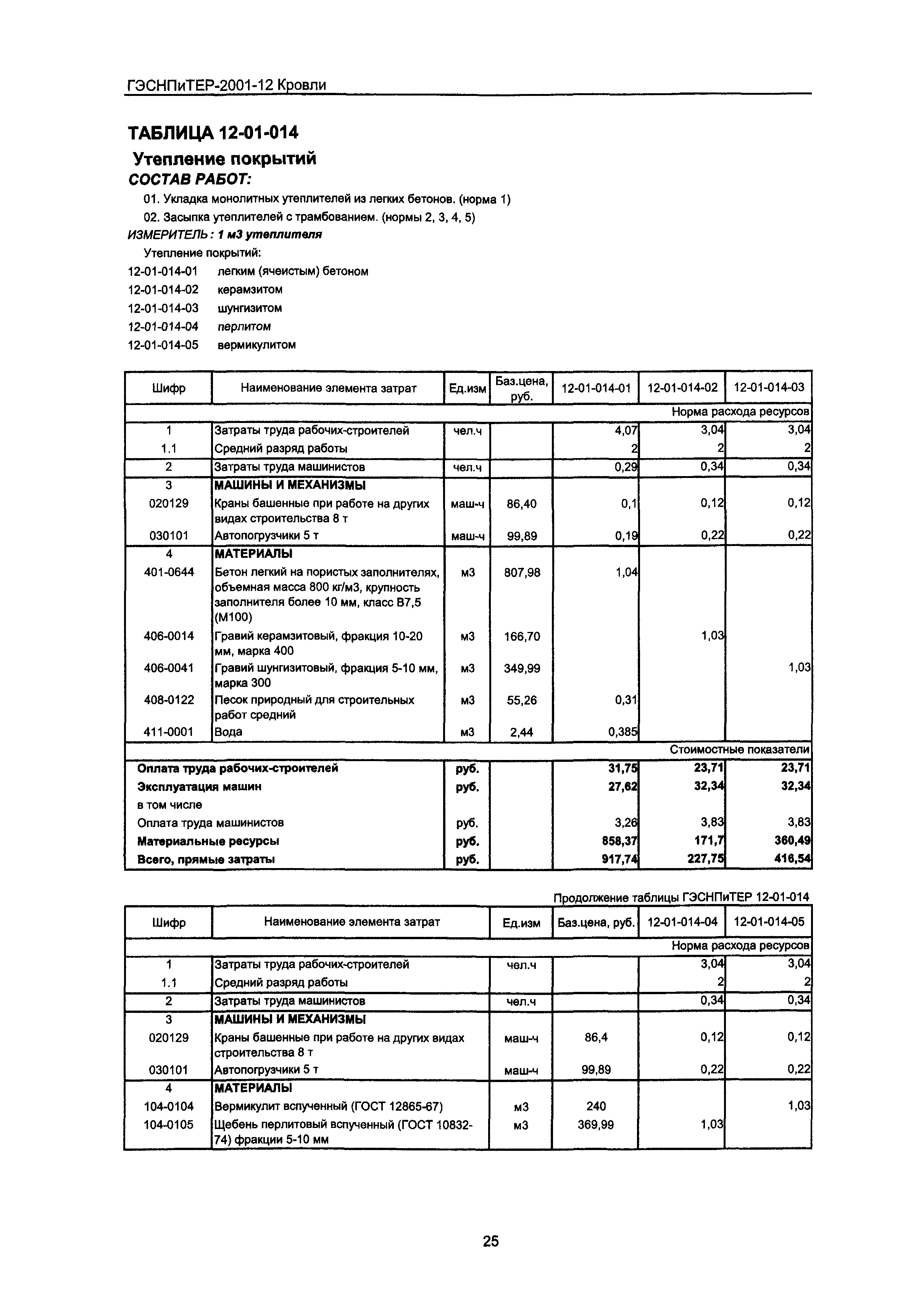 ГЭСНПиТЕР 2001-12 Московской области