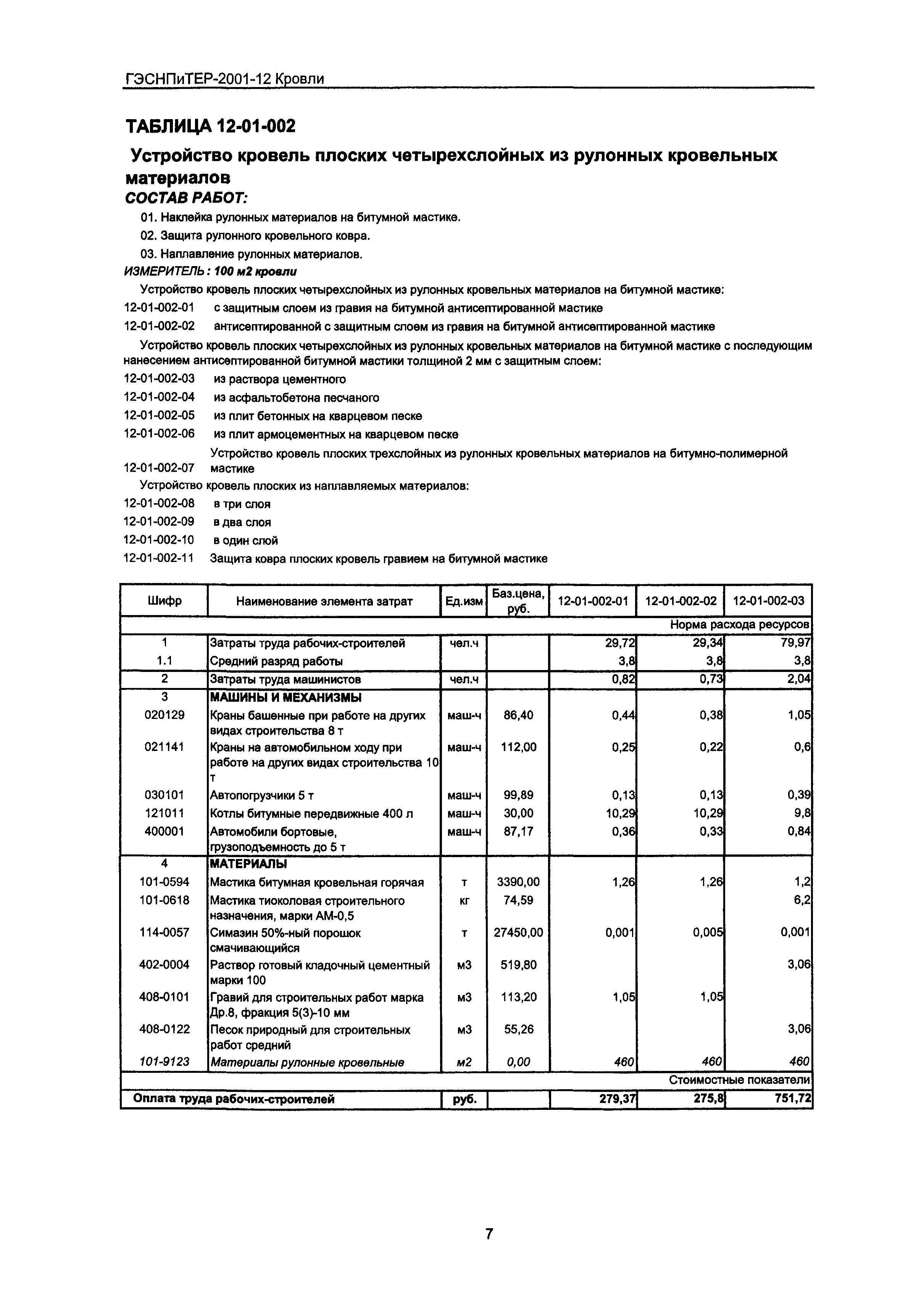 ГЭСНПиТЕР 2001-12 Московской области