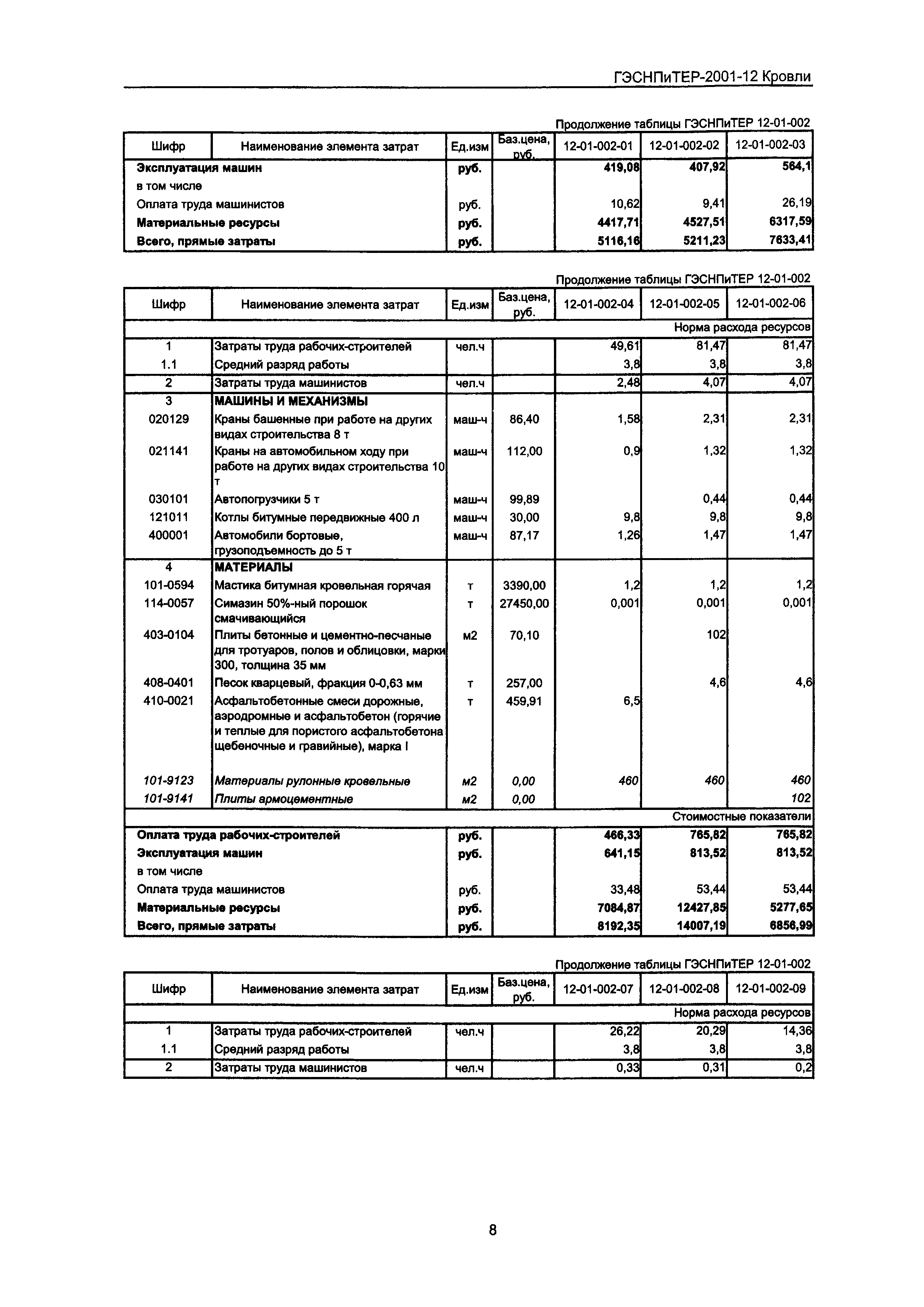 ГЭСНПиТЕР 2001-12 Московской области