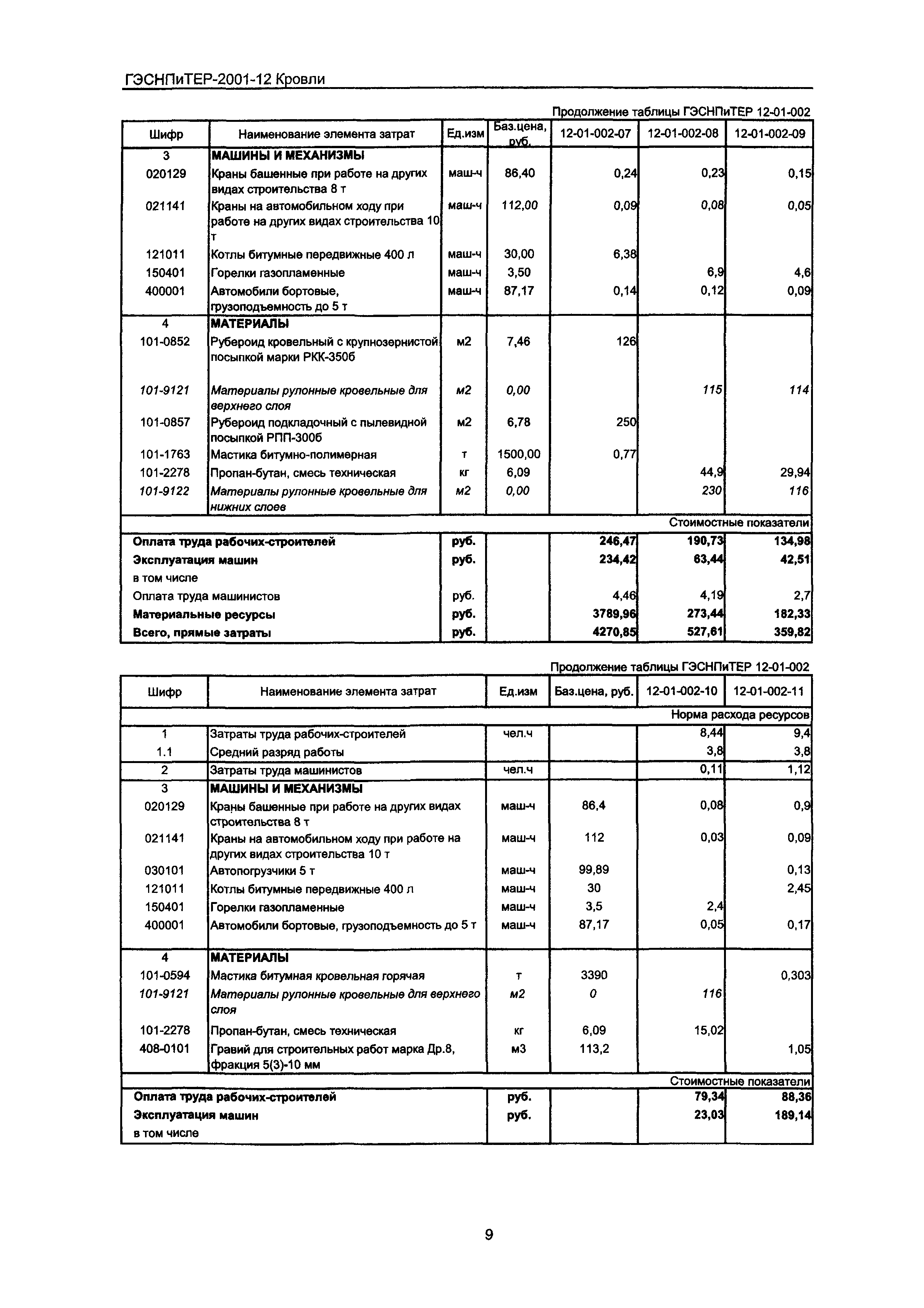 ГЭСНПиТЕР 2001-12 Московской области