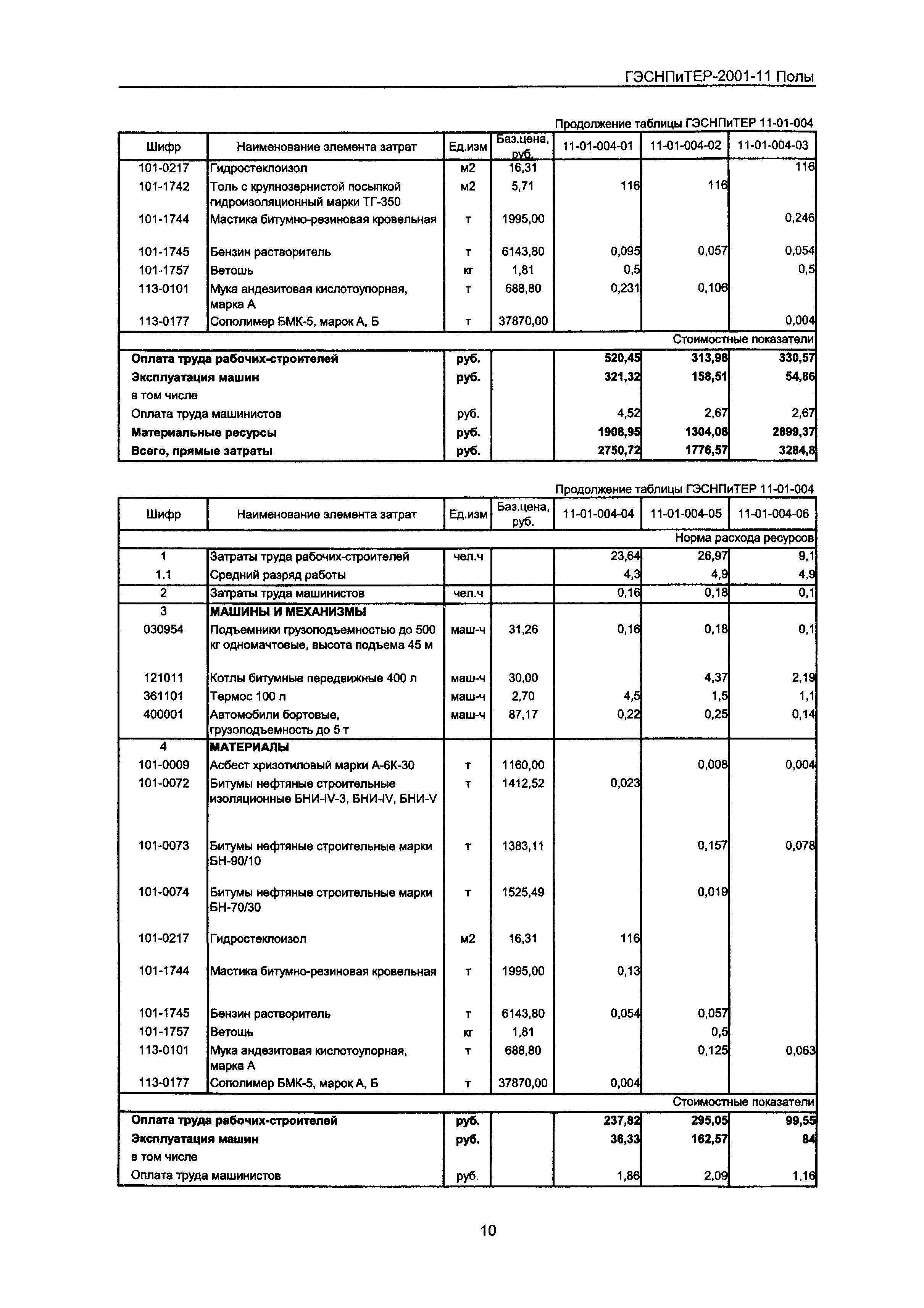 ГЭСНПиТЕР 2001-11 Московской области