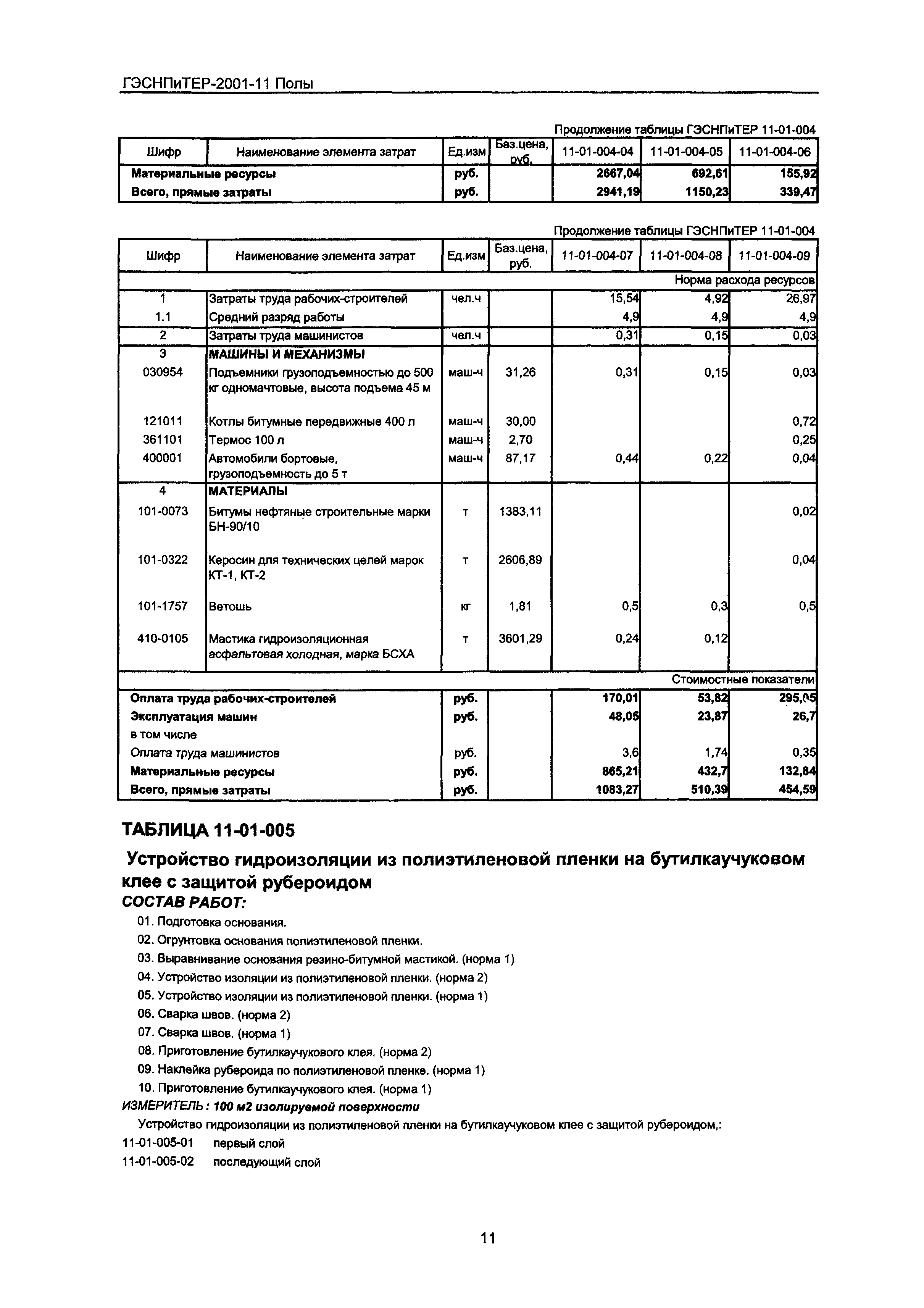 ГЭСНПиТЕР 2001-11 Московской области