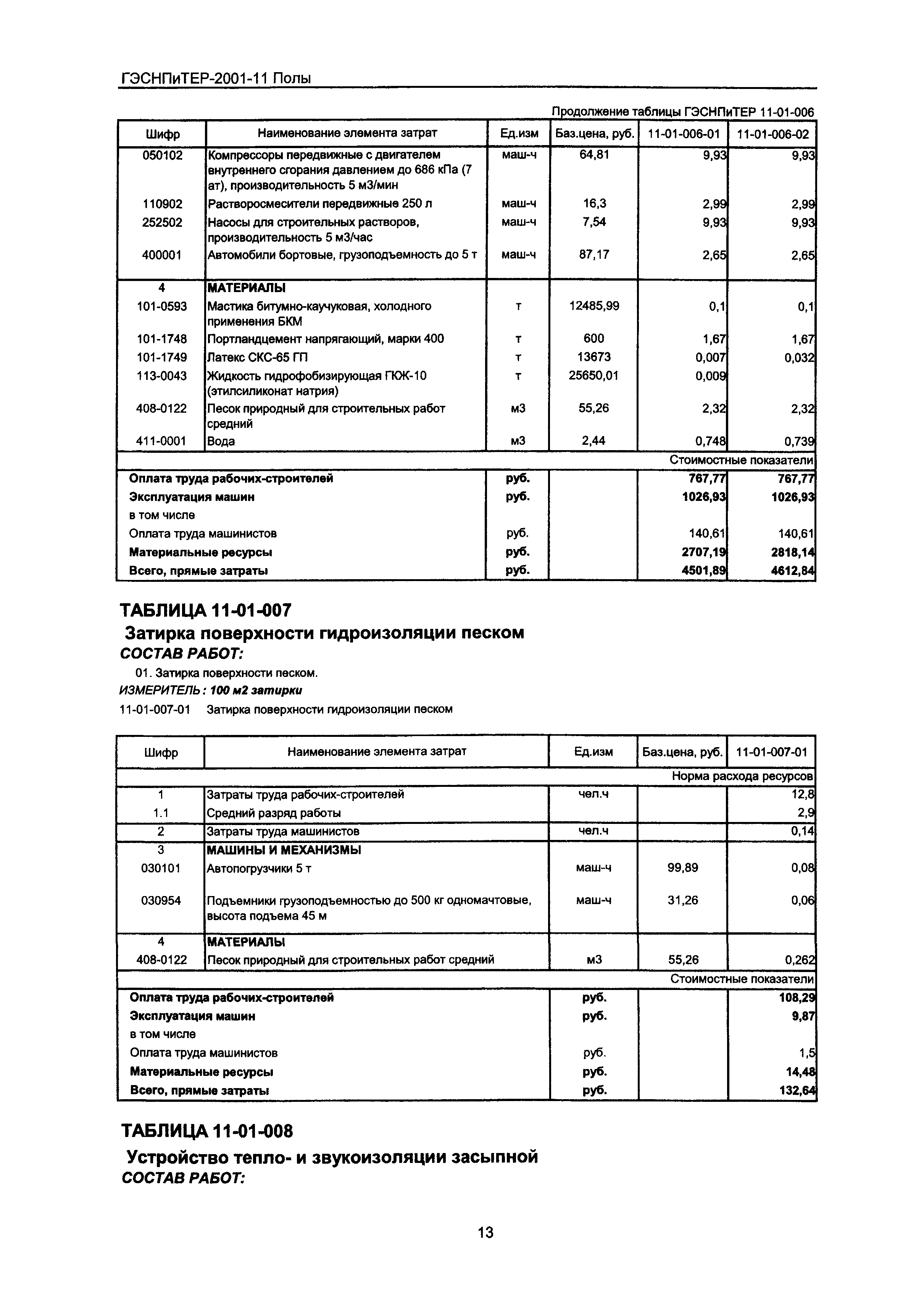 ГЭСНПиТЕР 2001-11 Московской области