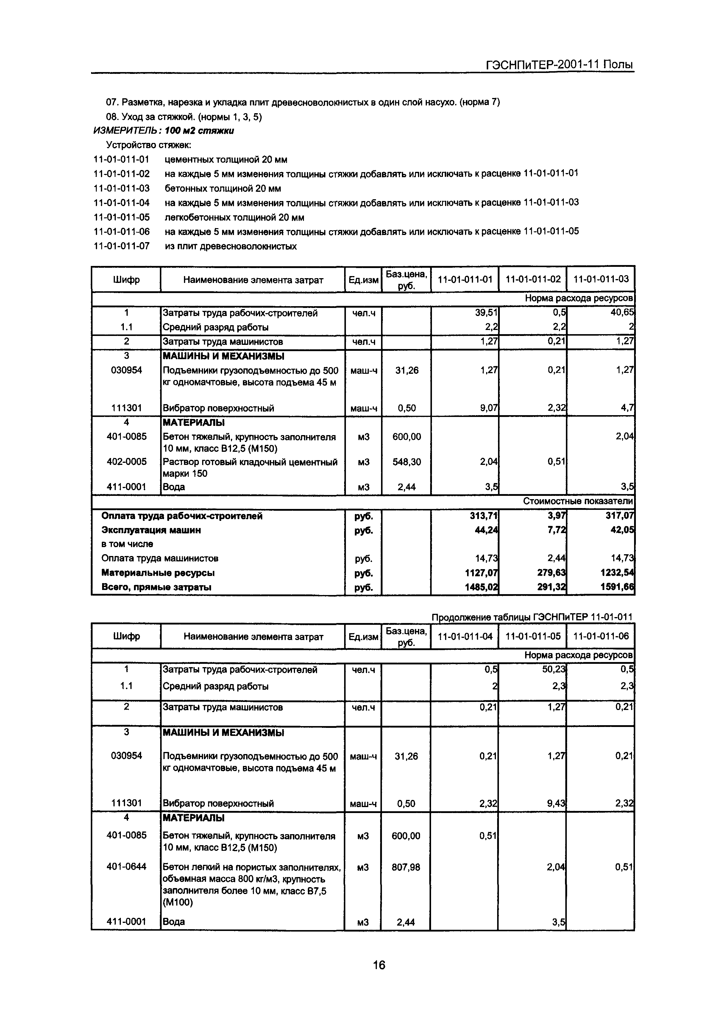 ГЭСНПиТЕР 2001-11 Московской области