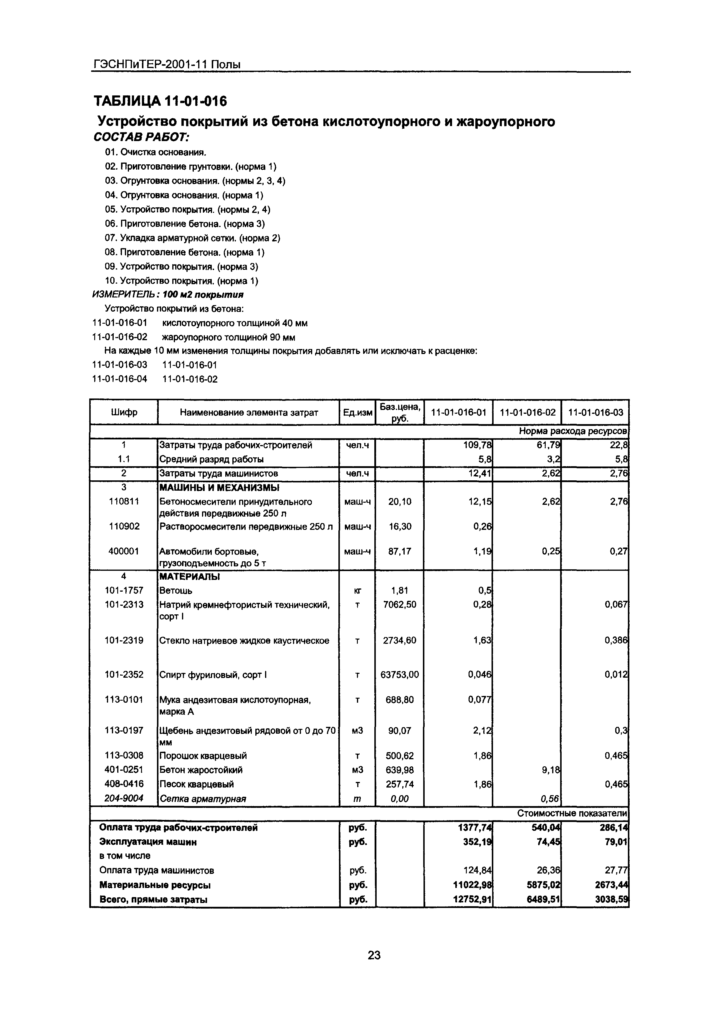 ГЭСНПиТЕР 2001-11 Московской области