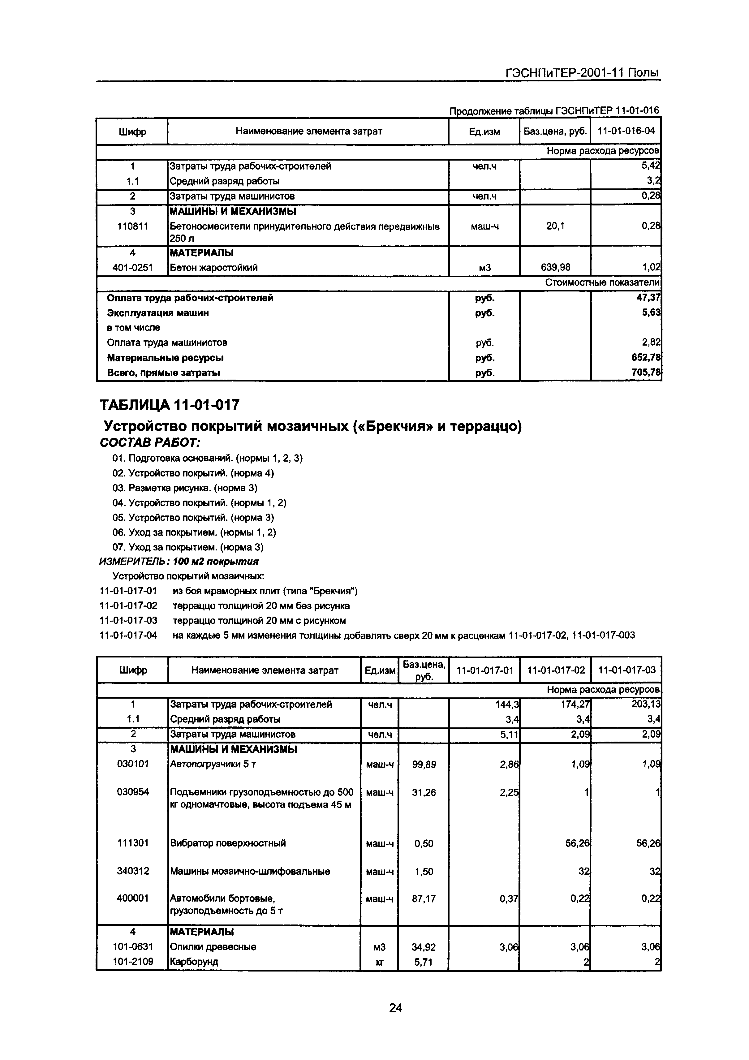 ГЭСНПиТЕР 2001-11 Московской области