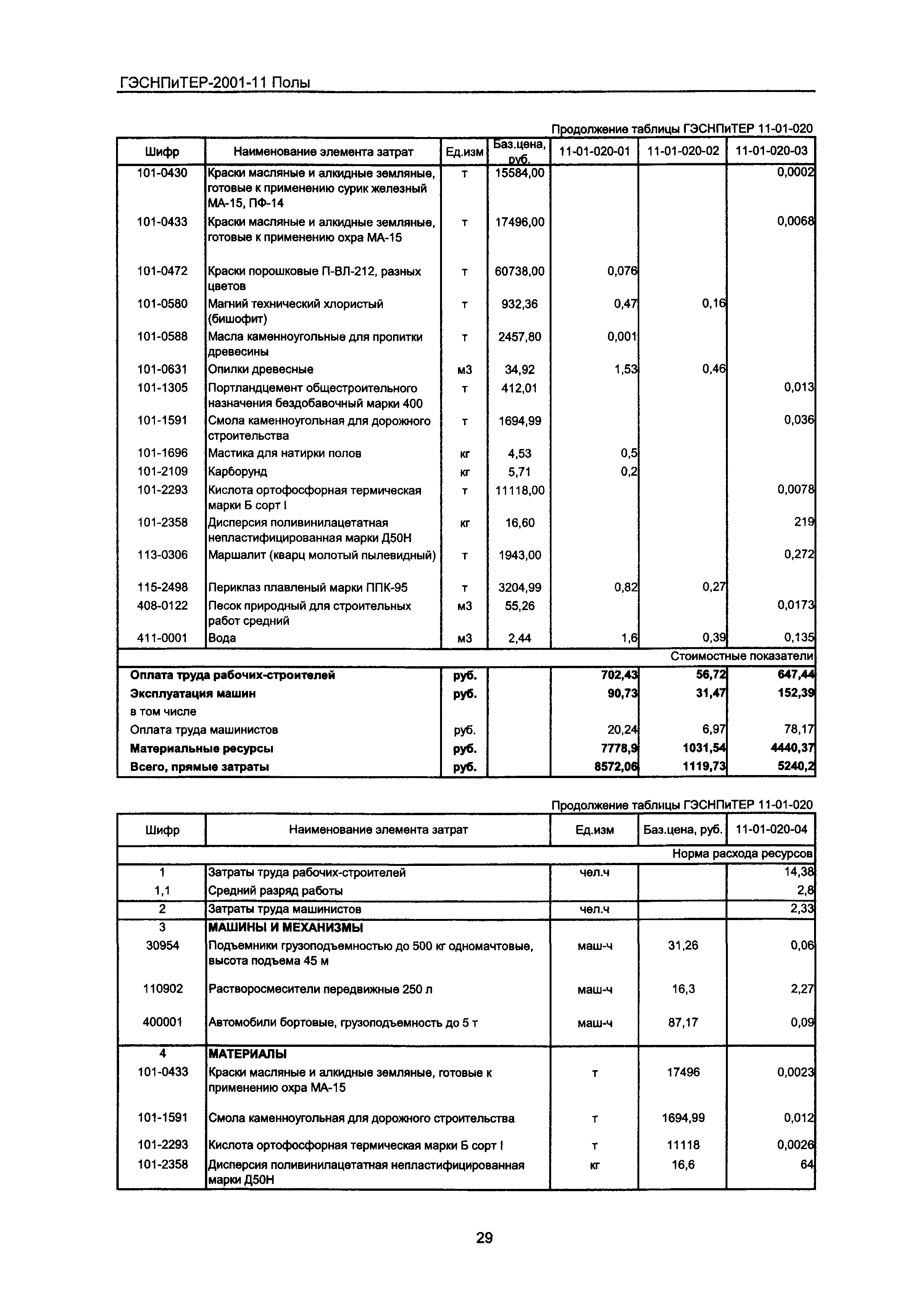 ГЭСНПиТЕР 2001-11 Московской области