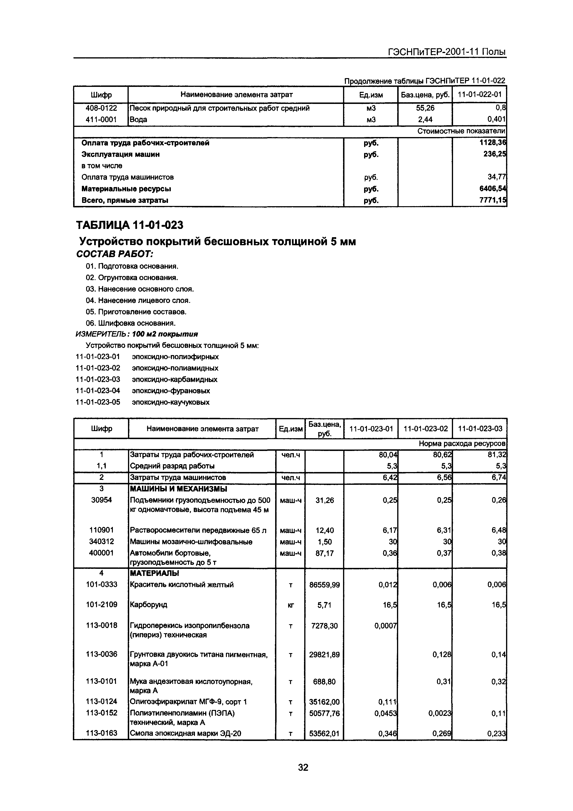 ГЭСНПиТЕР 2001-11 Московской области