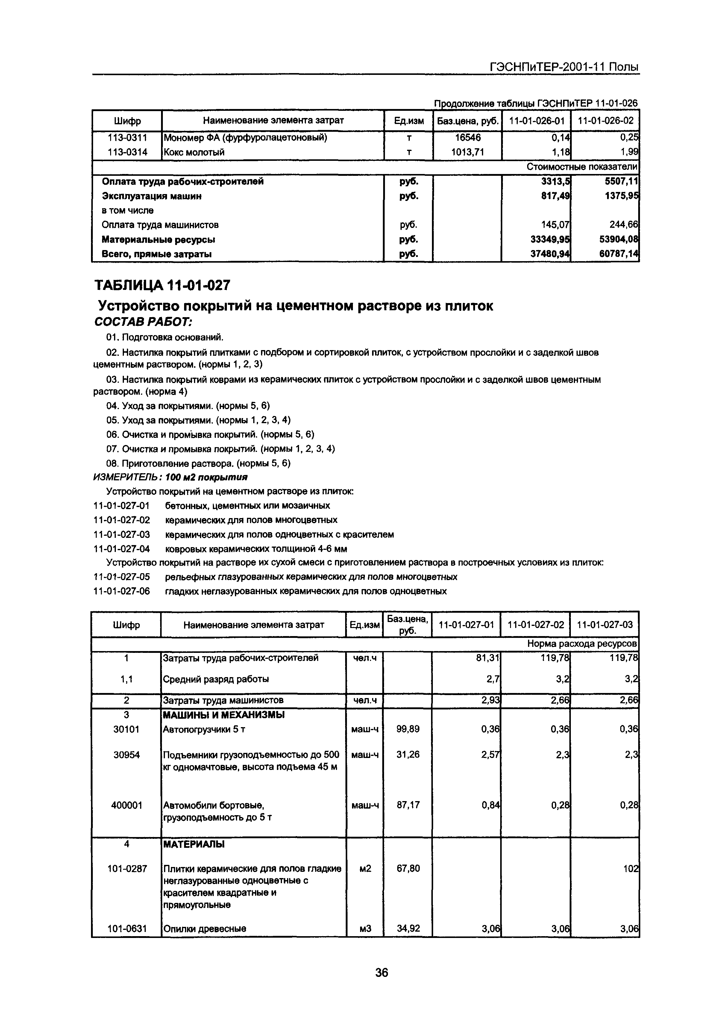 ГЭСНПиТЕР 2001-11 Московской области