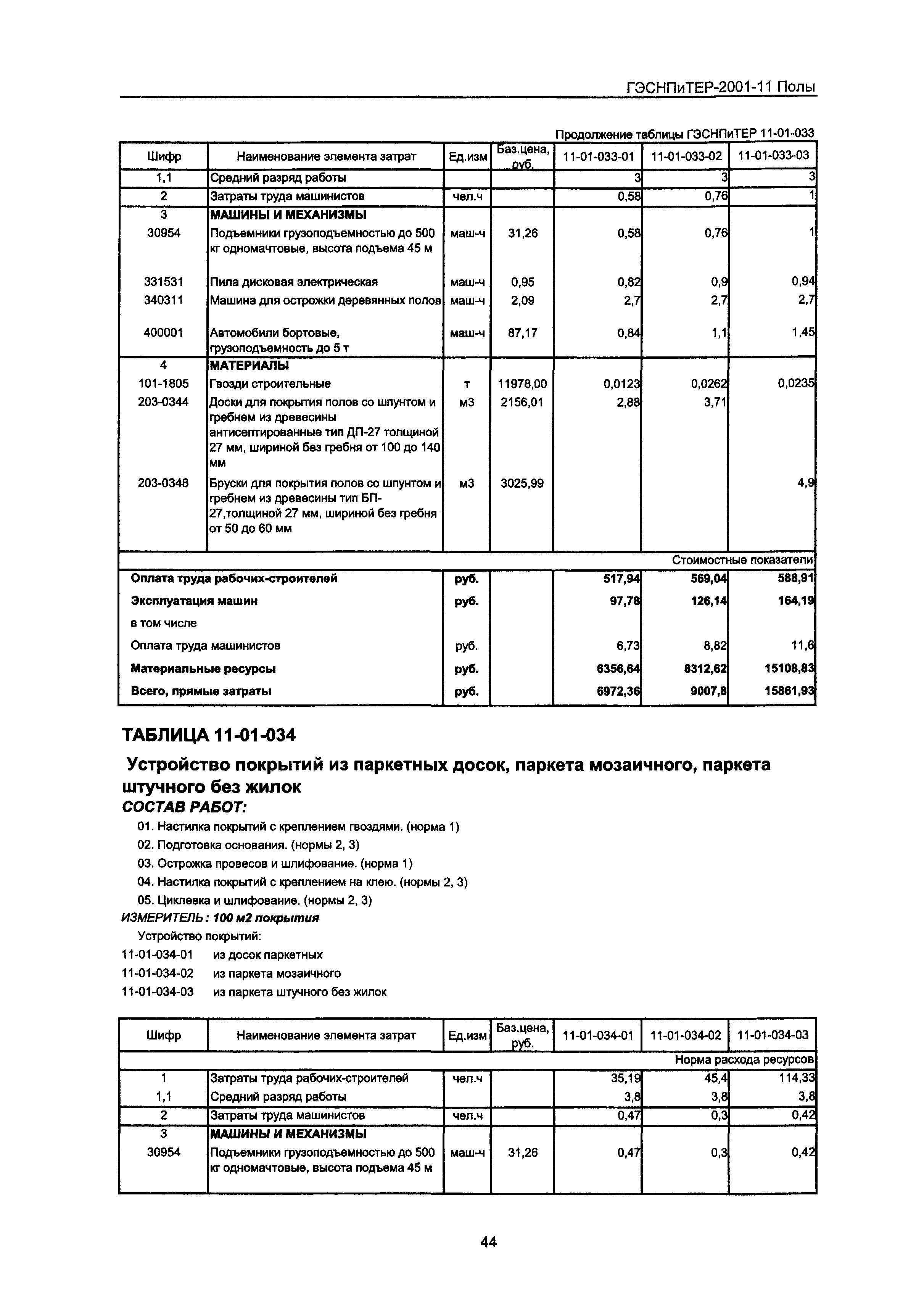 ГЭСНПиТЕР 2001-11 Московской области