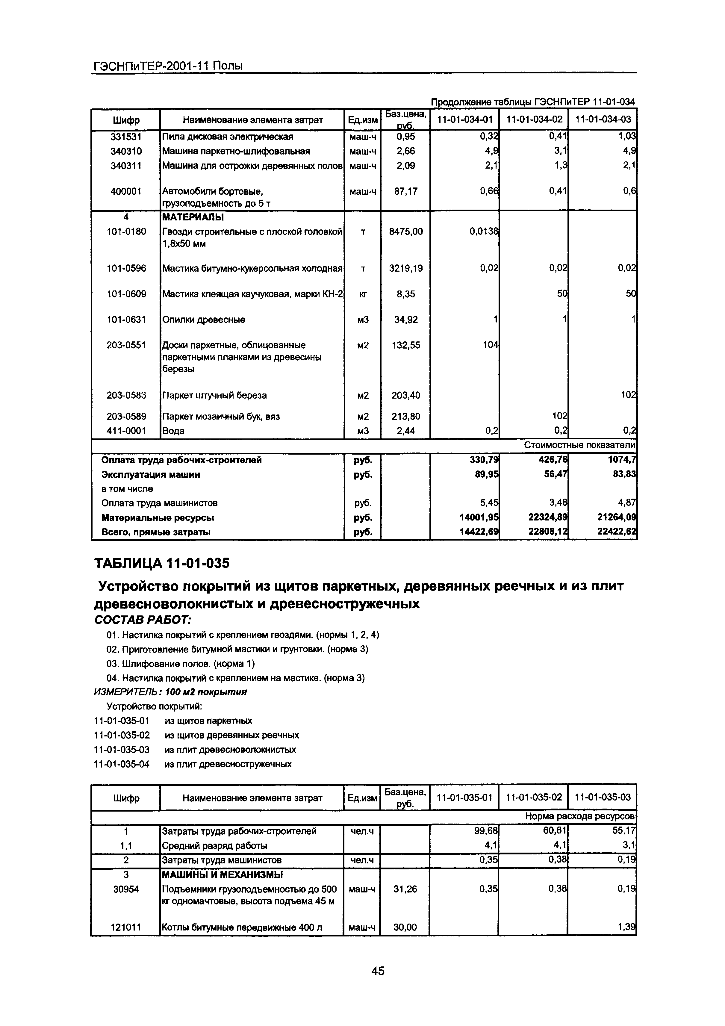 ГЭСНПиТЕР 2001-11 Московской области