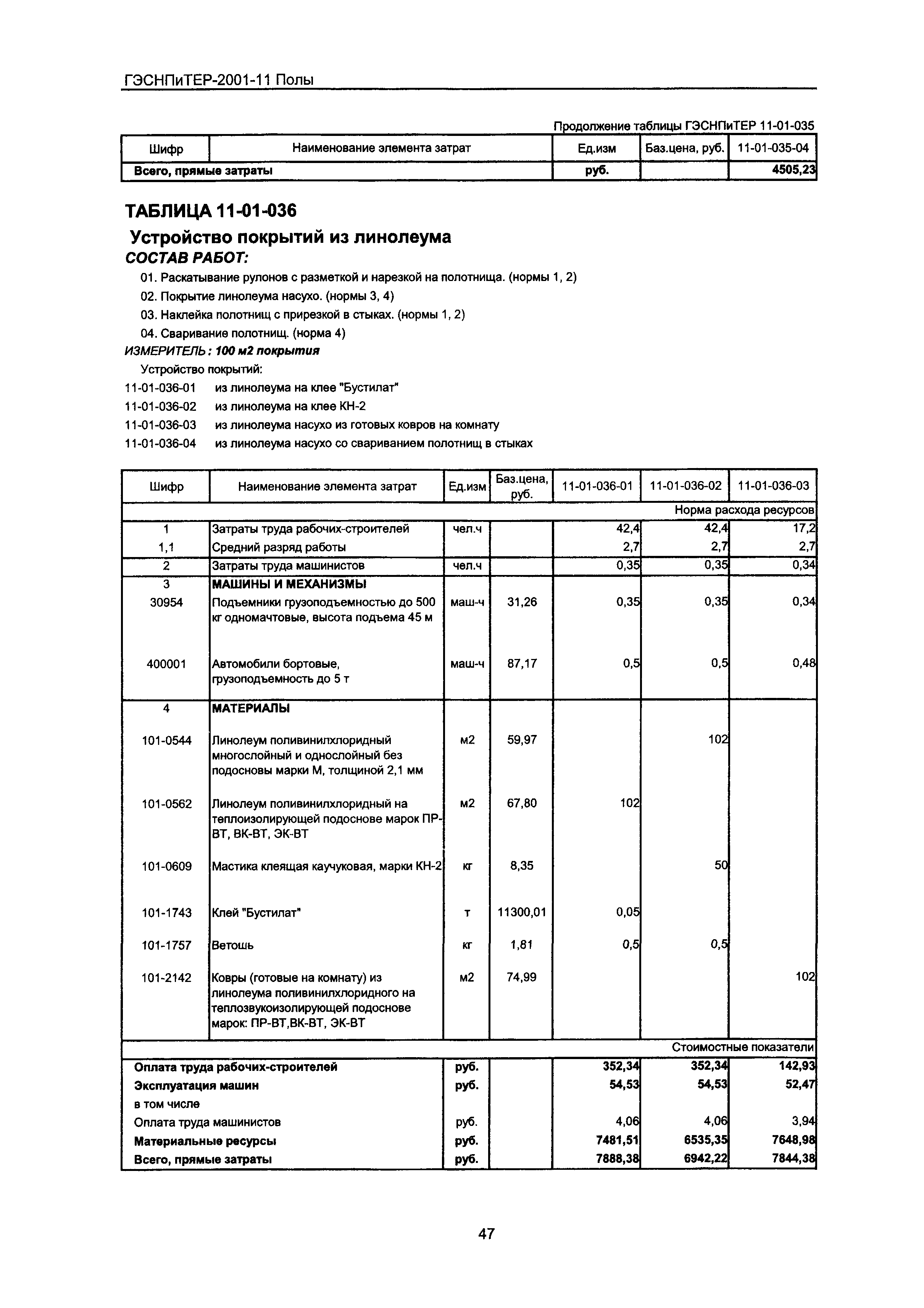 ГЭСНПиТЕР 2001-11 Московской области