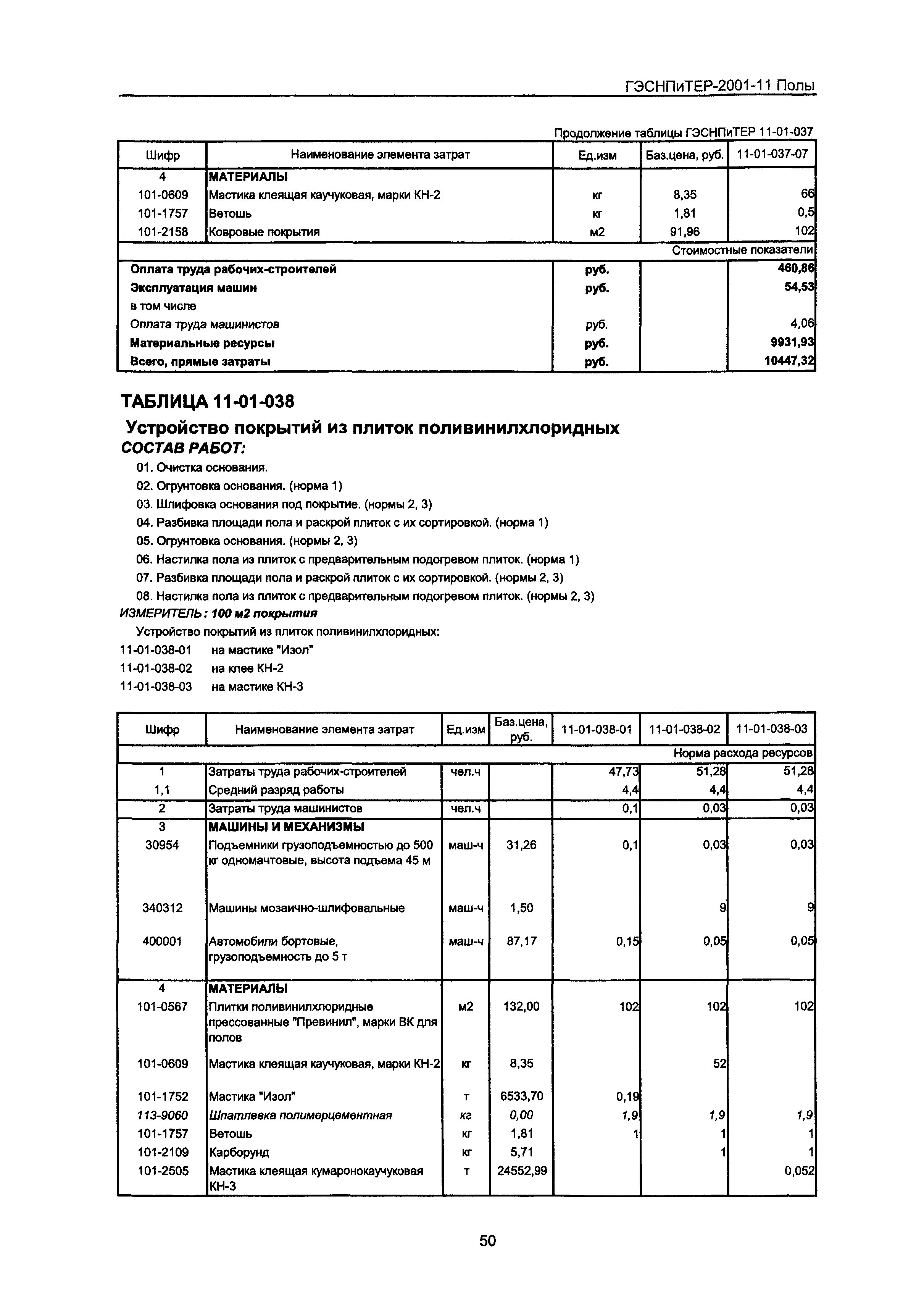 ГЭСНПиТЕР 2001-11 Московской области