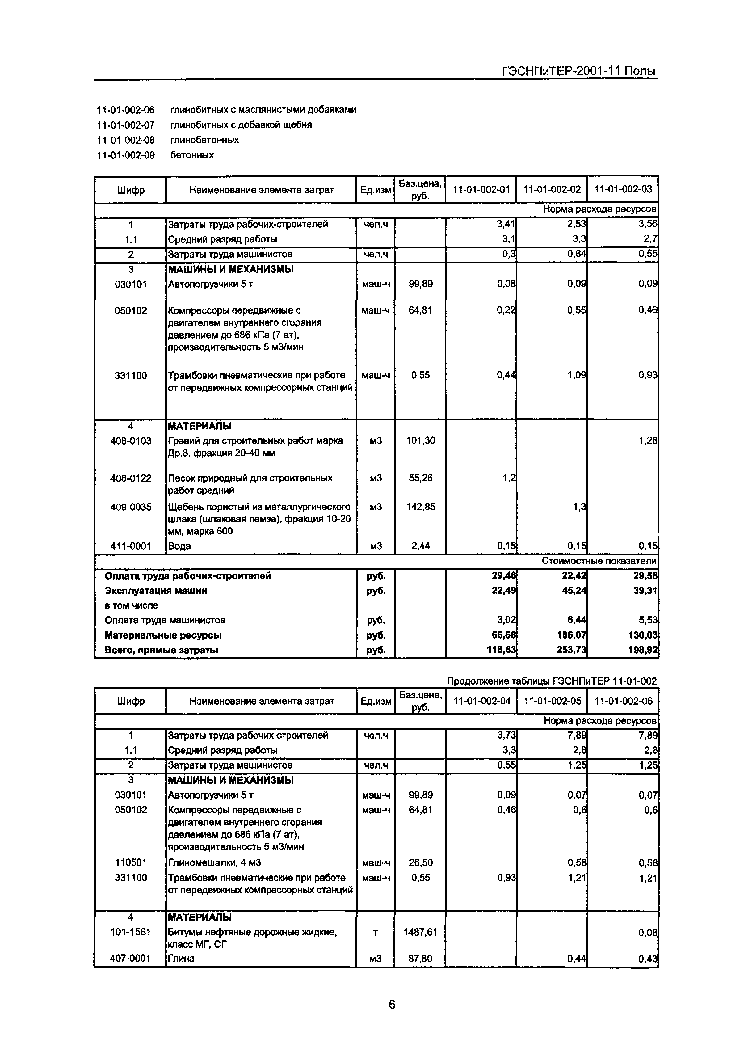 ГЭСНПиТЕР 2001-11 Московской области