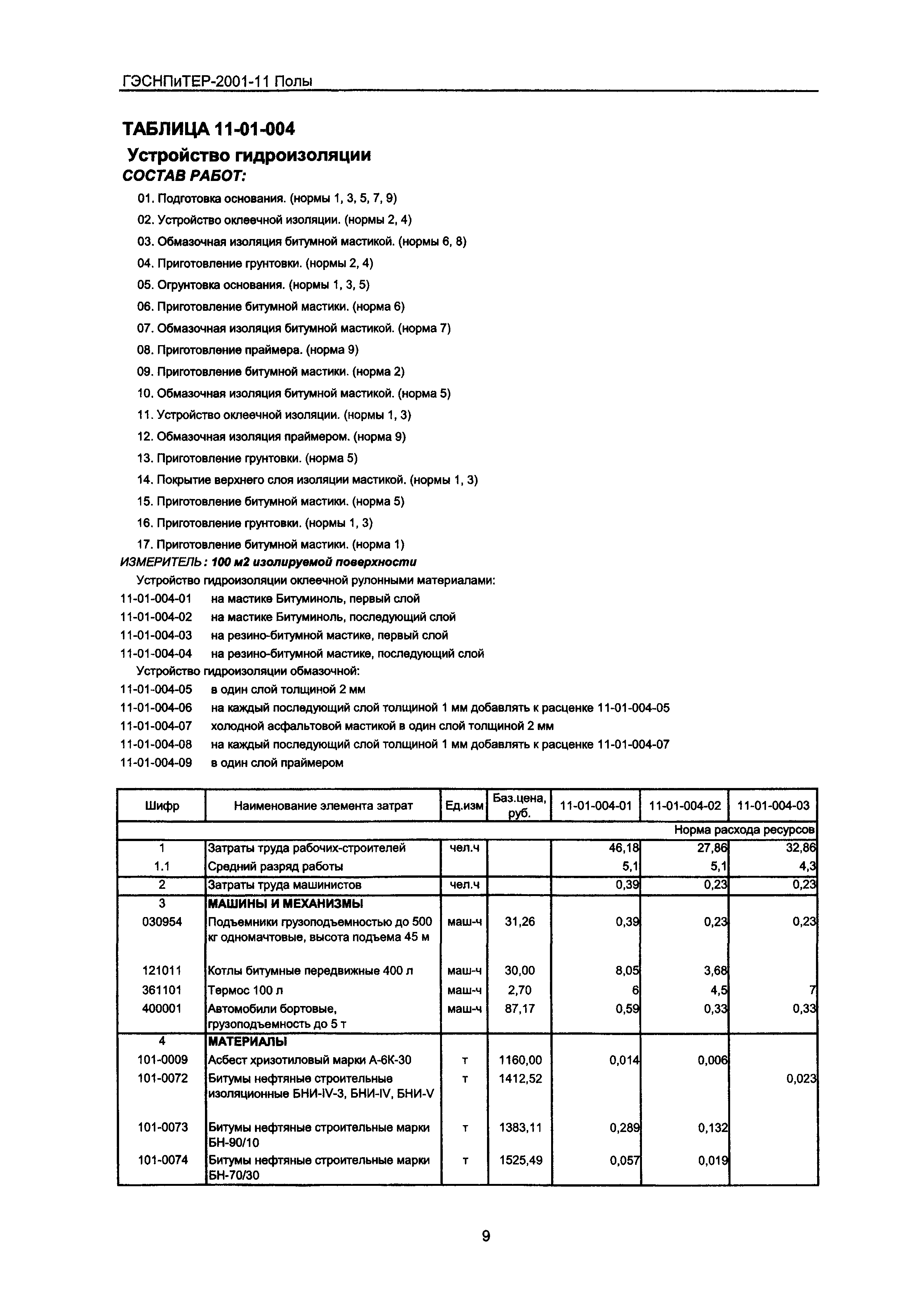 ГЭСНПиТЕР 2001-11 Московской области