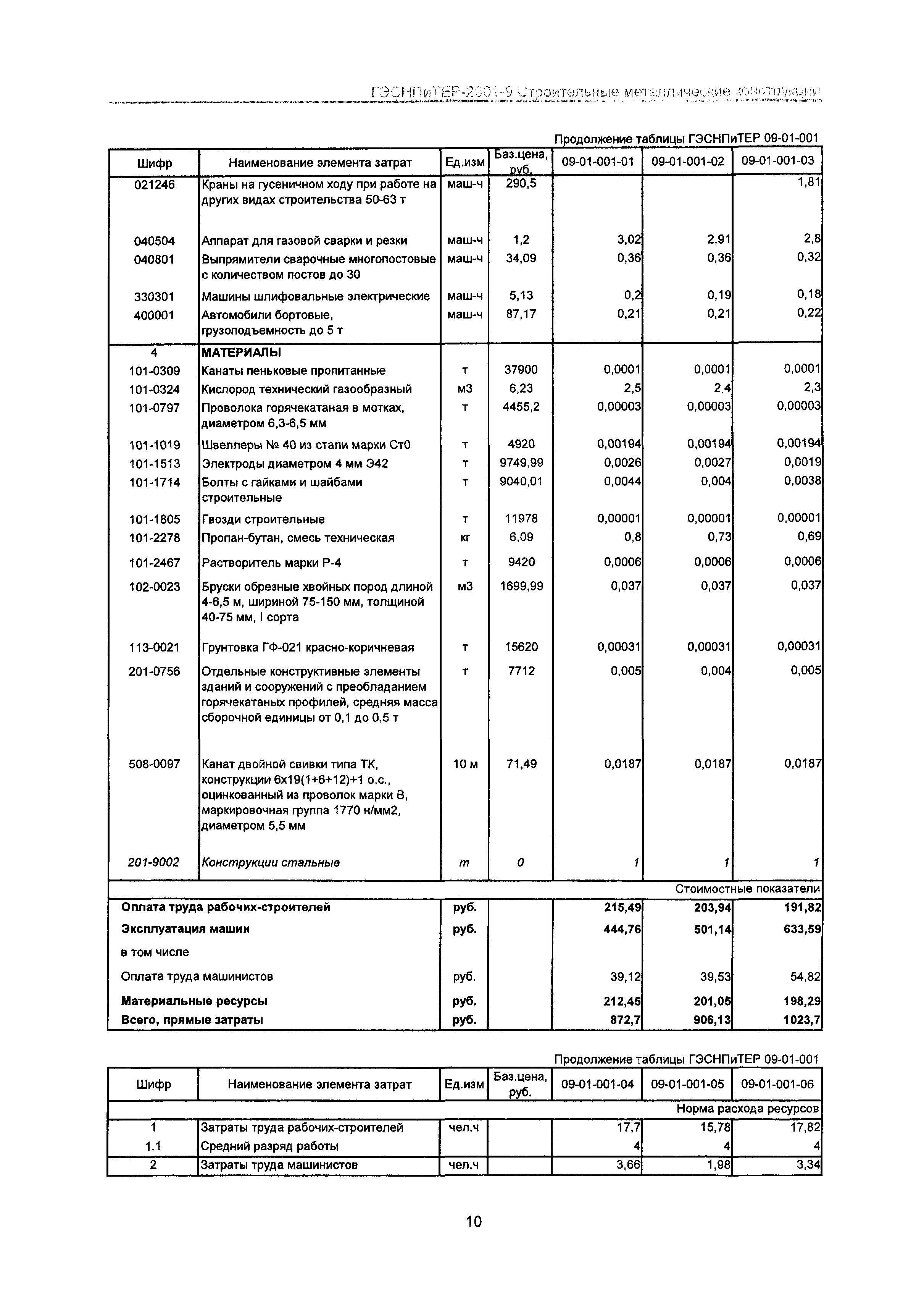 ГЭСНПиТЕР 2001-9 Московской области