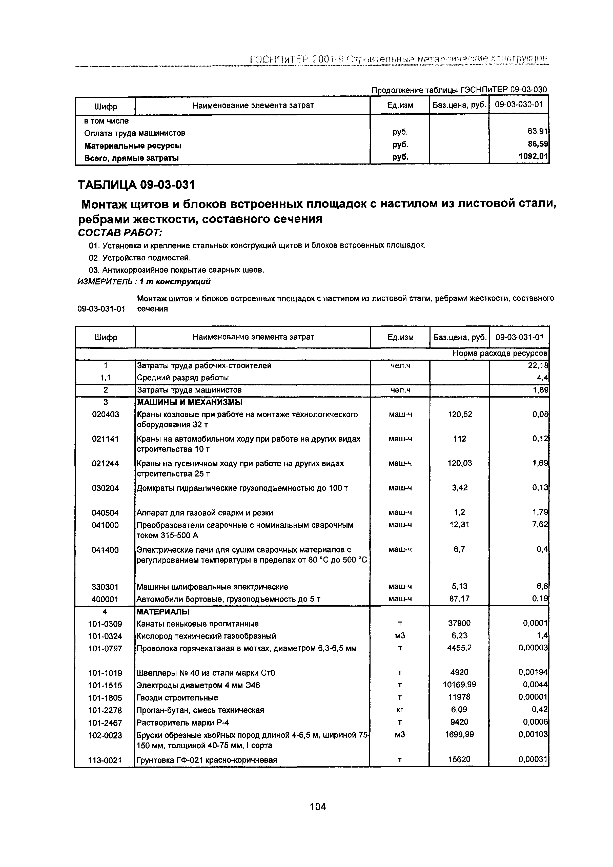 ГЭСНПиТЕР 2001-9 Московской области