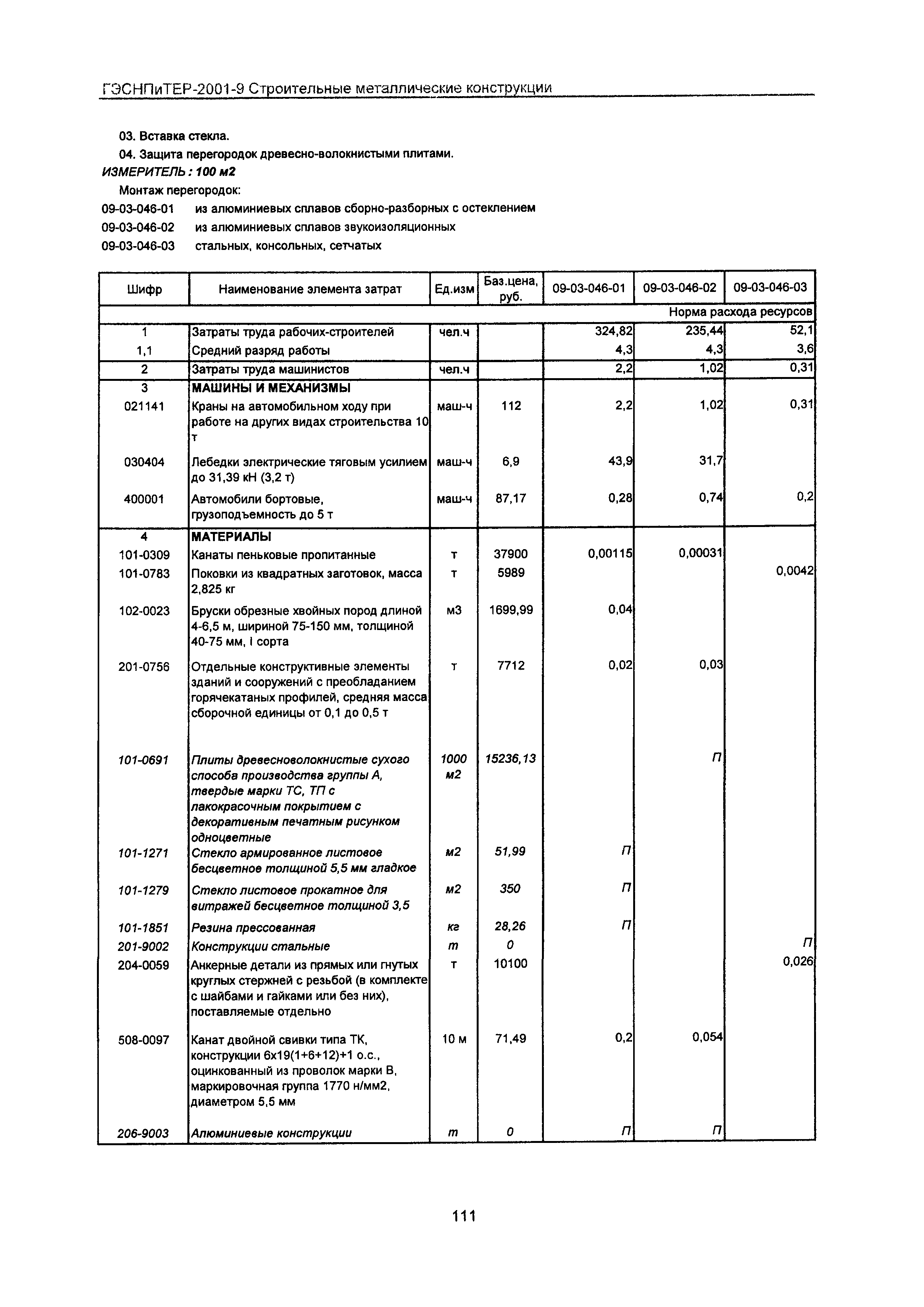 ГЭСНПиТЕР 2001-9 Московской области