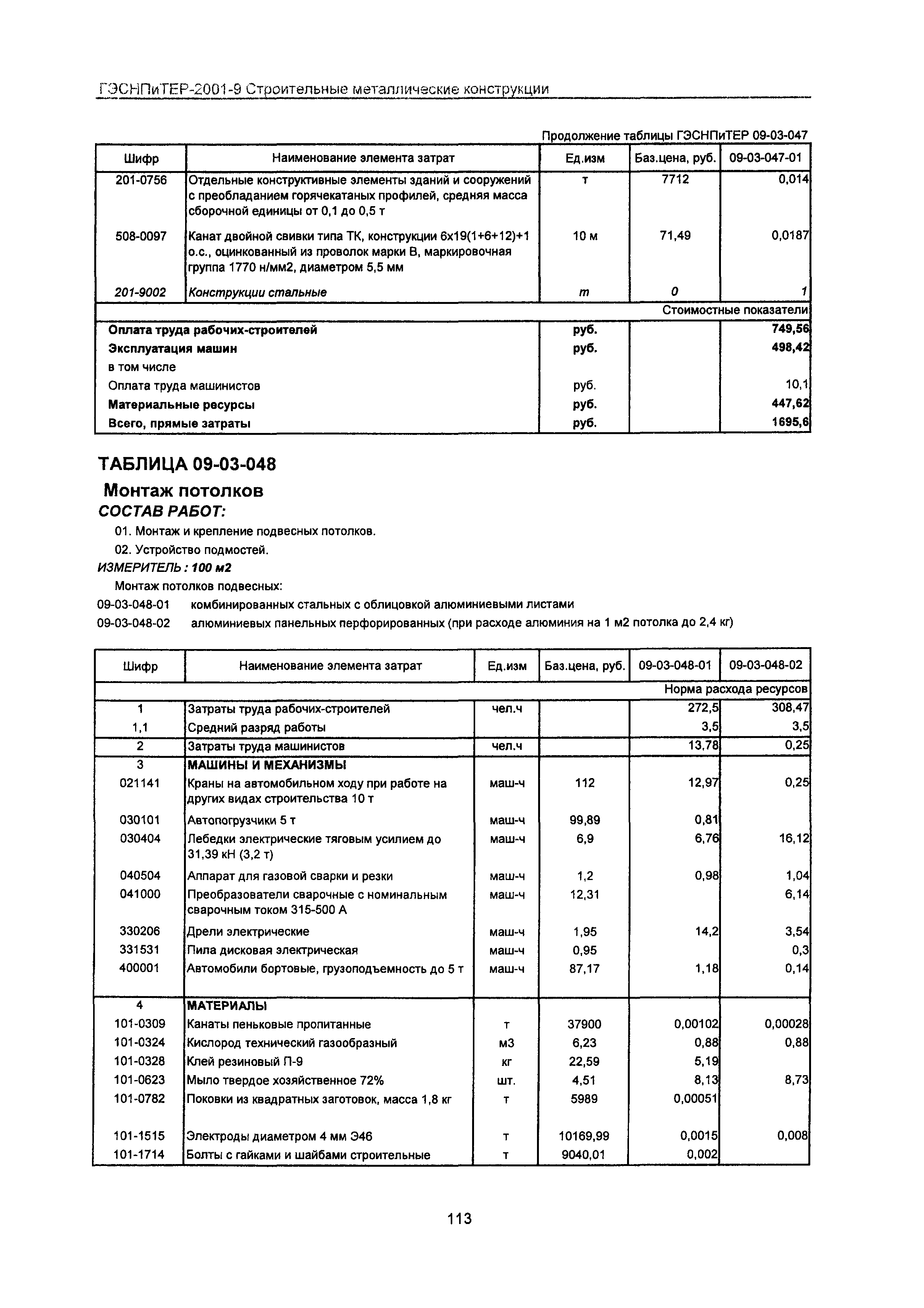 ГЭСНПиТЕР 2001-9 Московской области