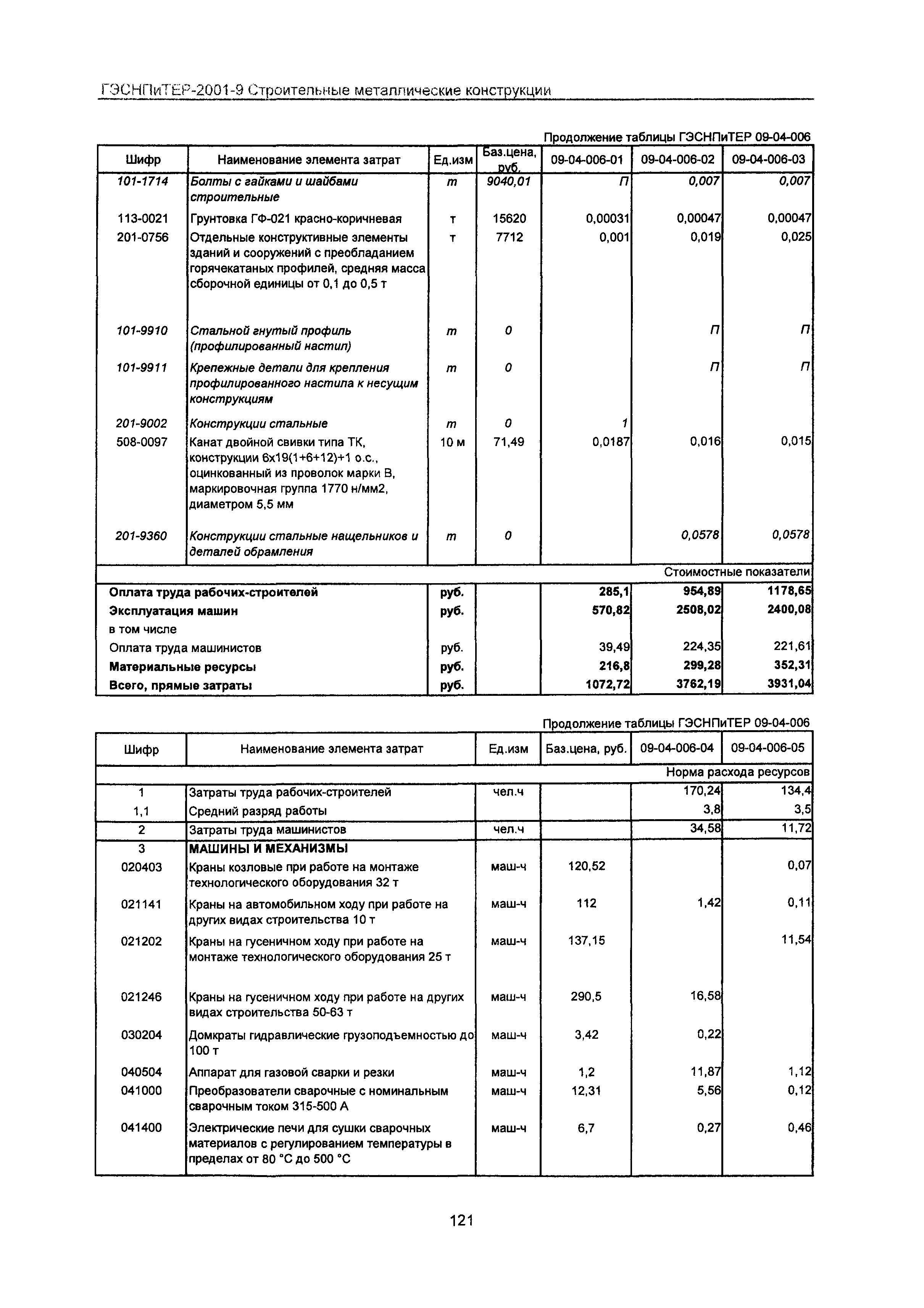 ГЭСНПиТЕР 2001-9 Московской области