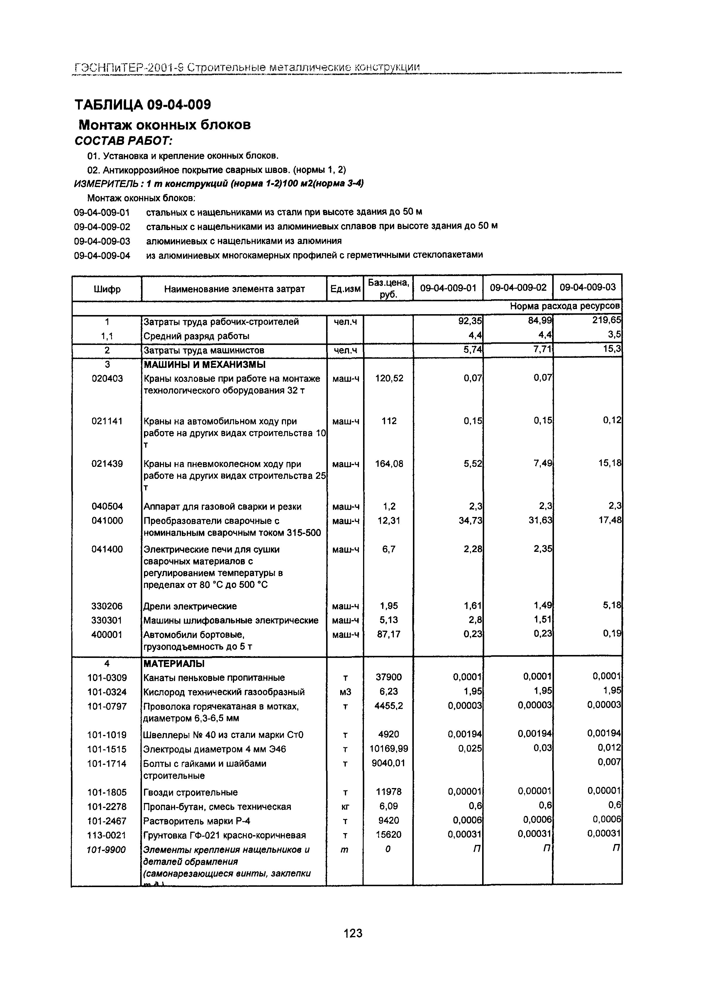 ГЭСНПиТЕР 2001-9 Московской области