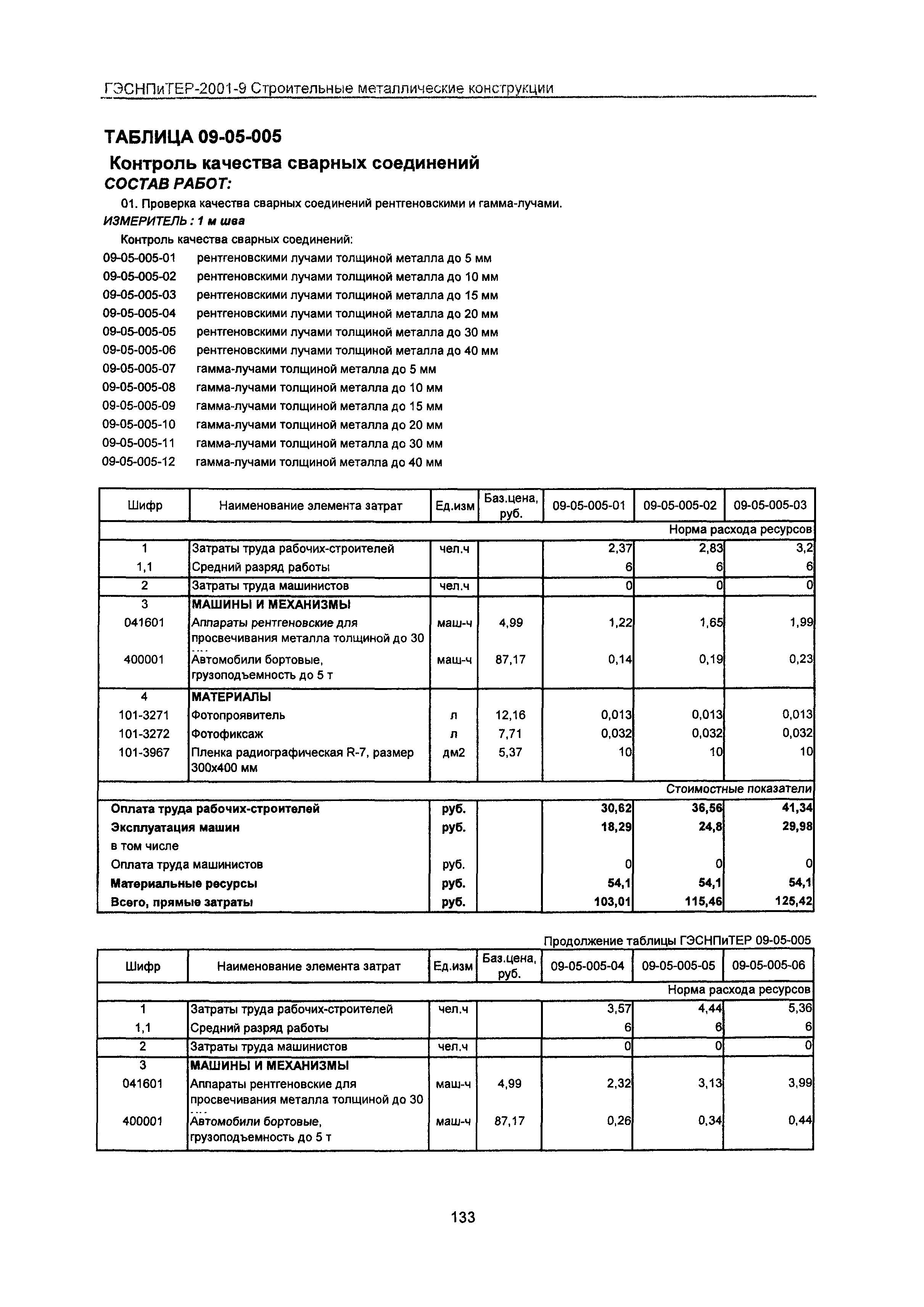 ГЭСНПиТЕР 2001-9 Московской области