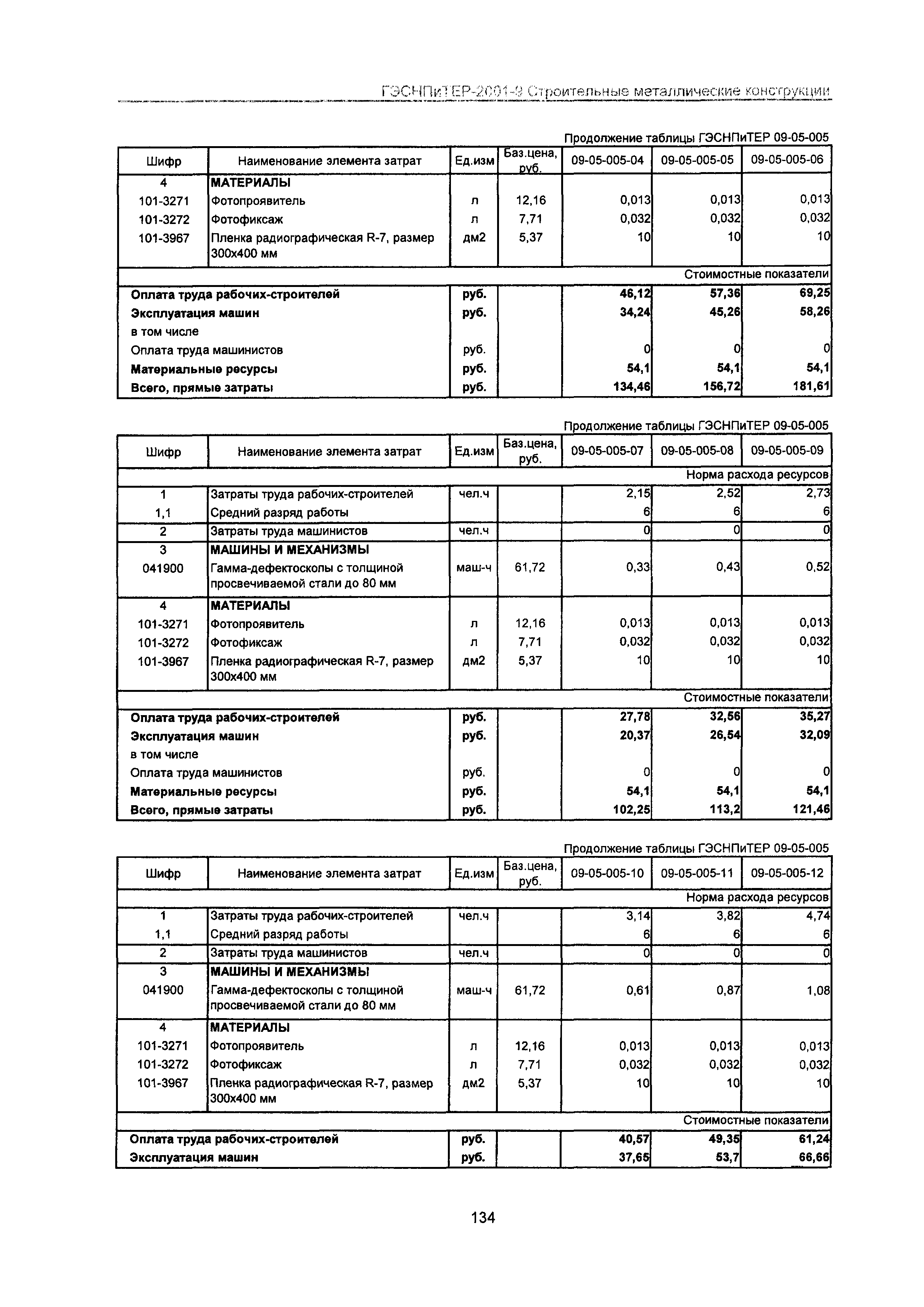 ГЭСНПиТЕР 2001-9 Московской области