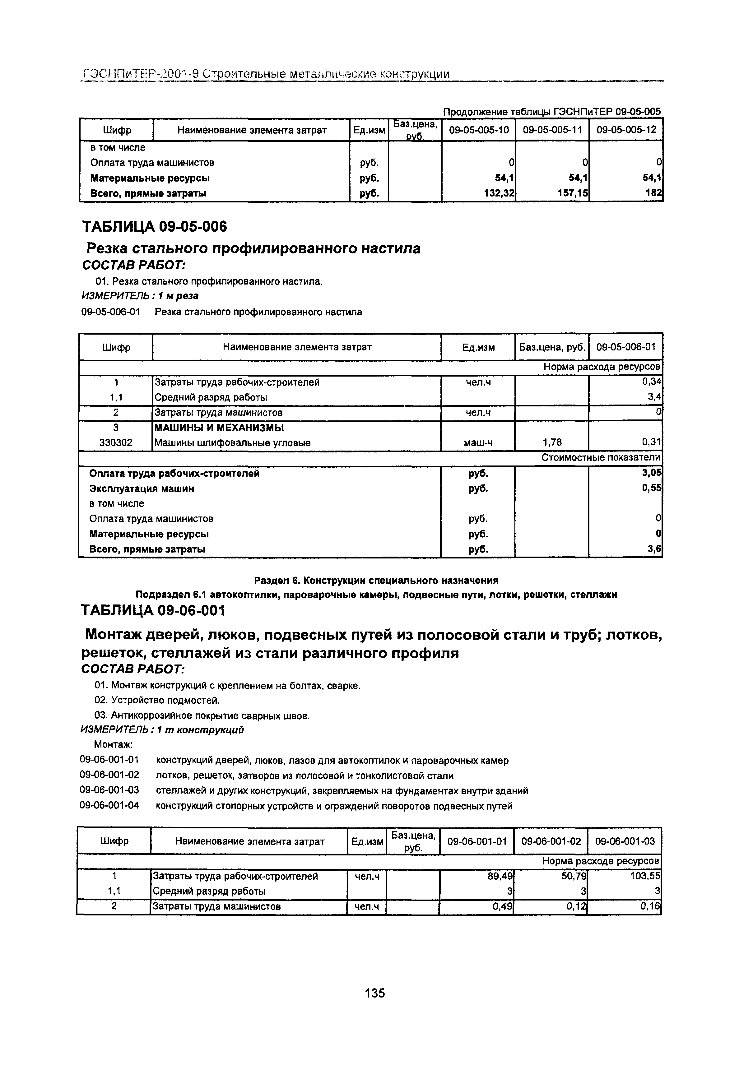 ГЭСНПиТЕР 2001-9 Московской области