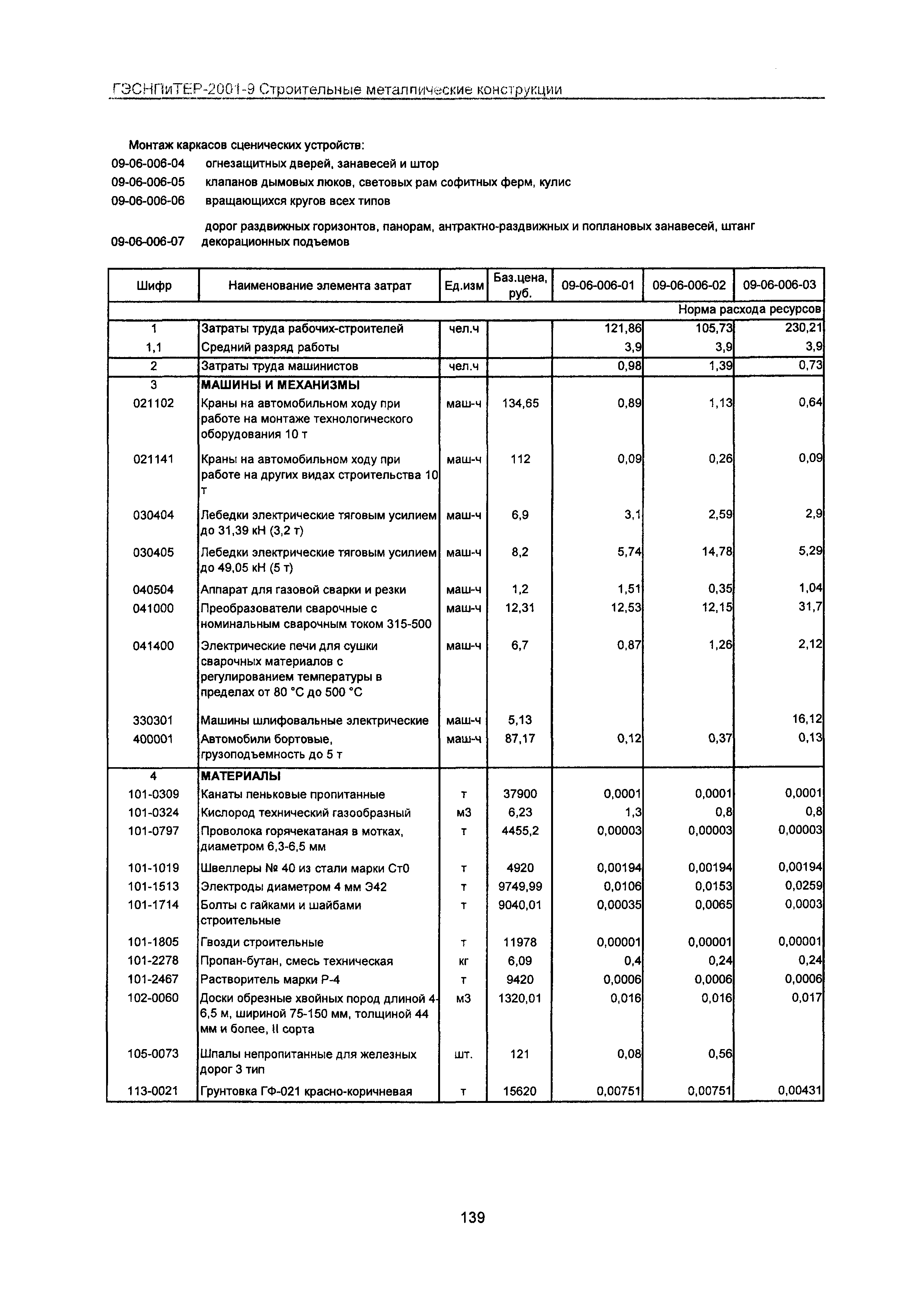 ГЭСНПиТЕР 2001-9 Московской области