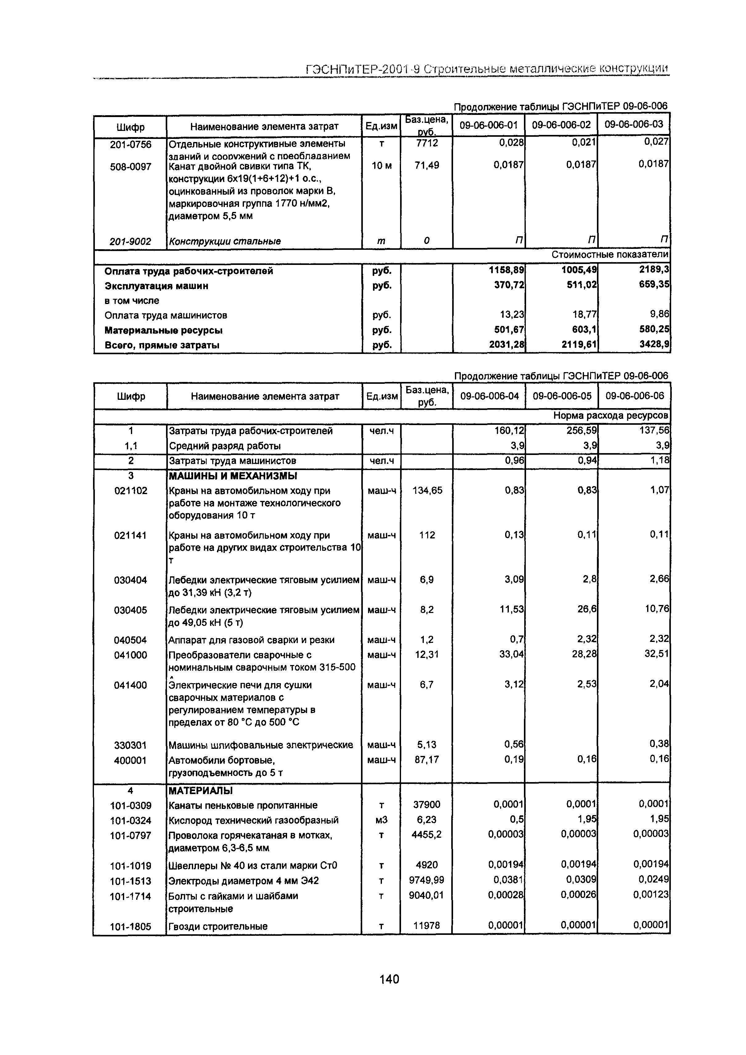 ГЭСНПиТЕР 2001-9 Московской области