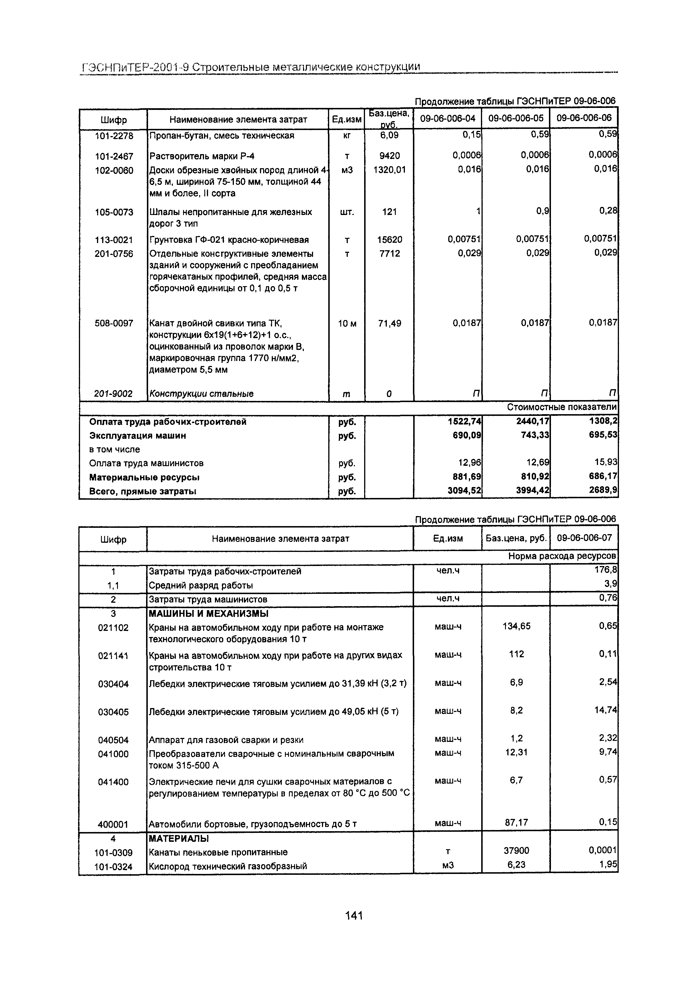 ГЭСНПиТЕР 2001-9 Московской области