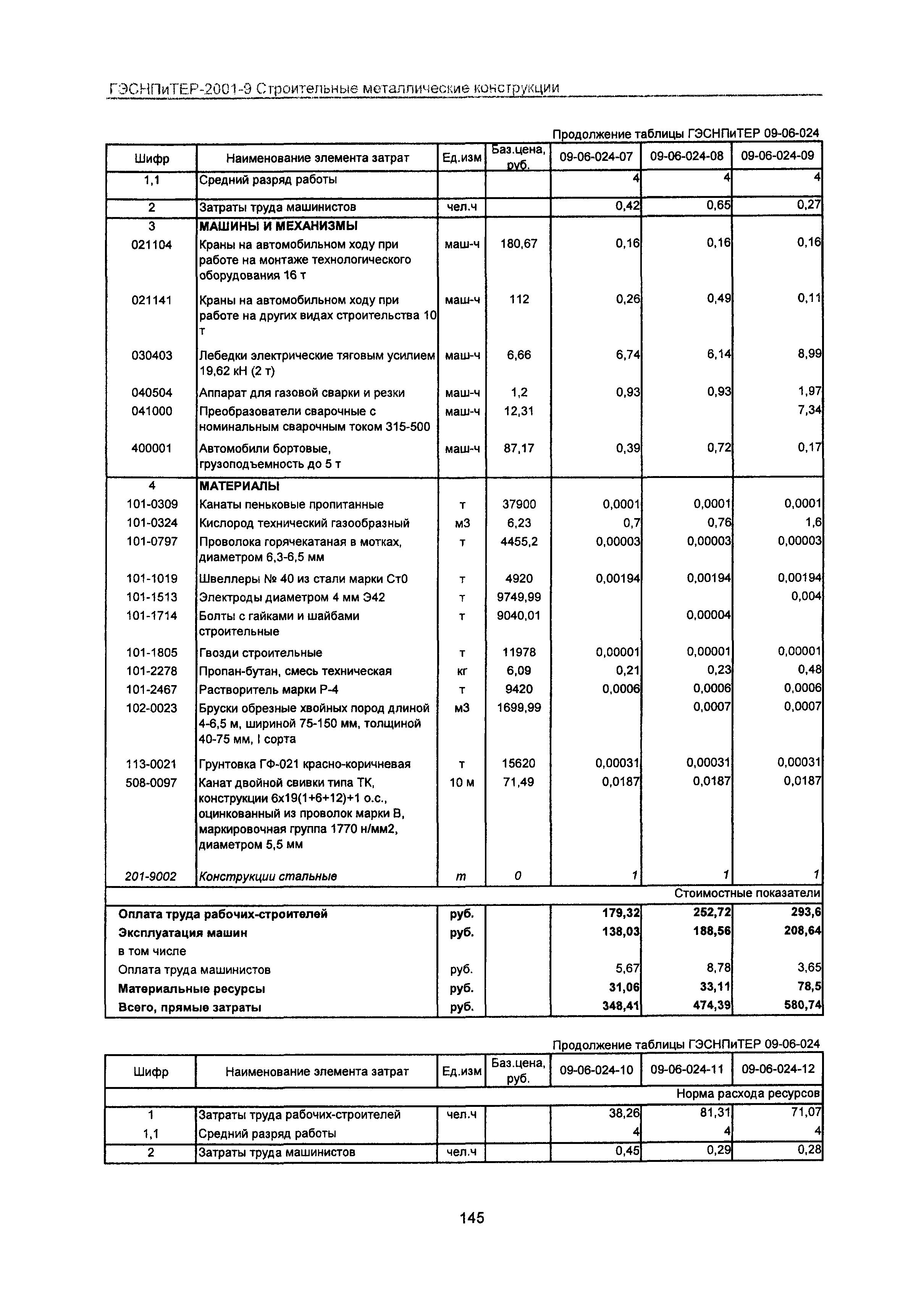 ГЭСНПиТЕР 2001-9 Московской области