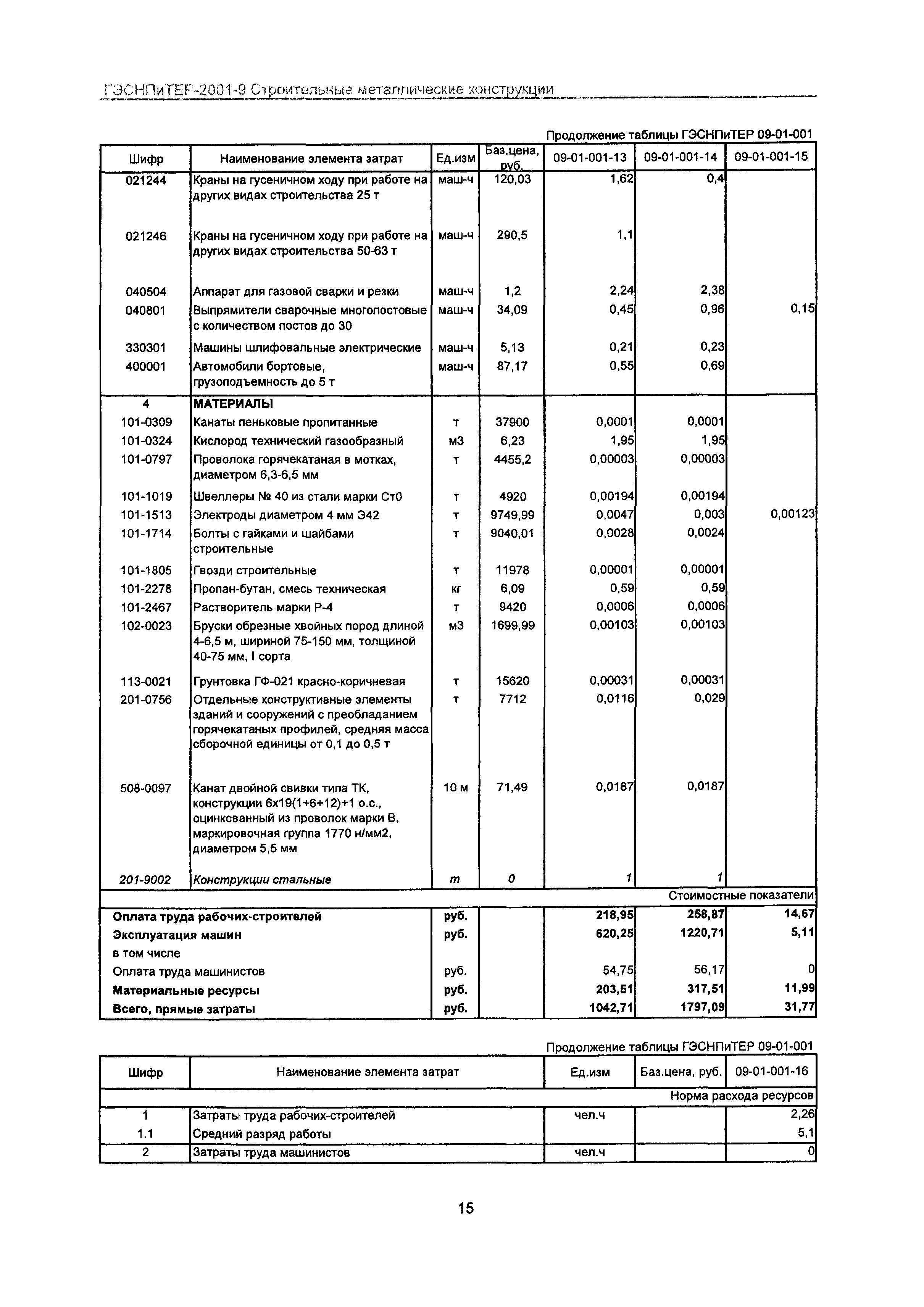 ГЭСНПиТЕР 2001-9 Московской области