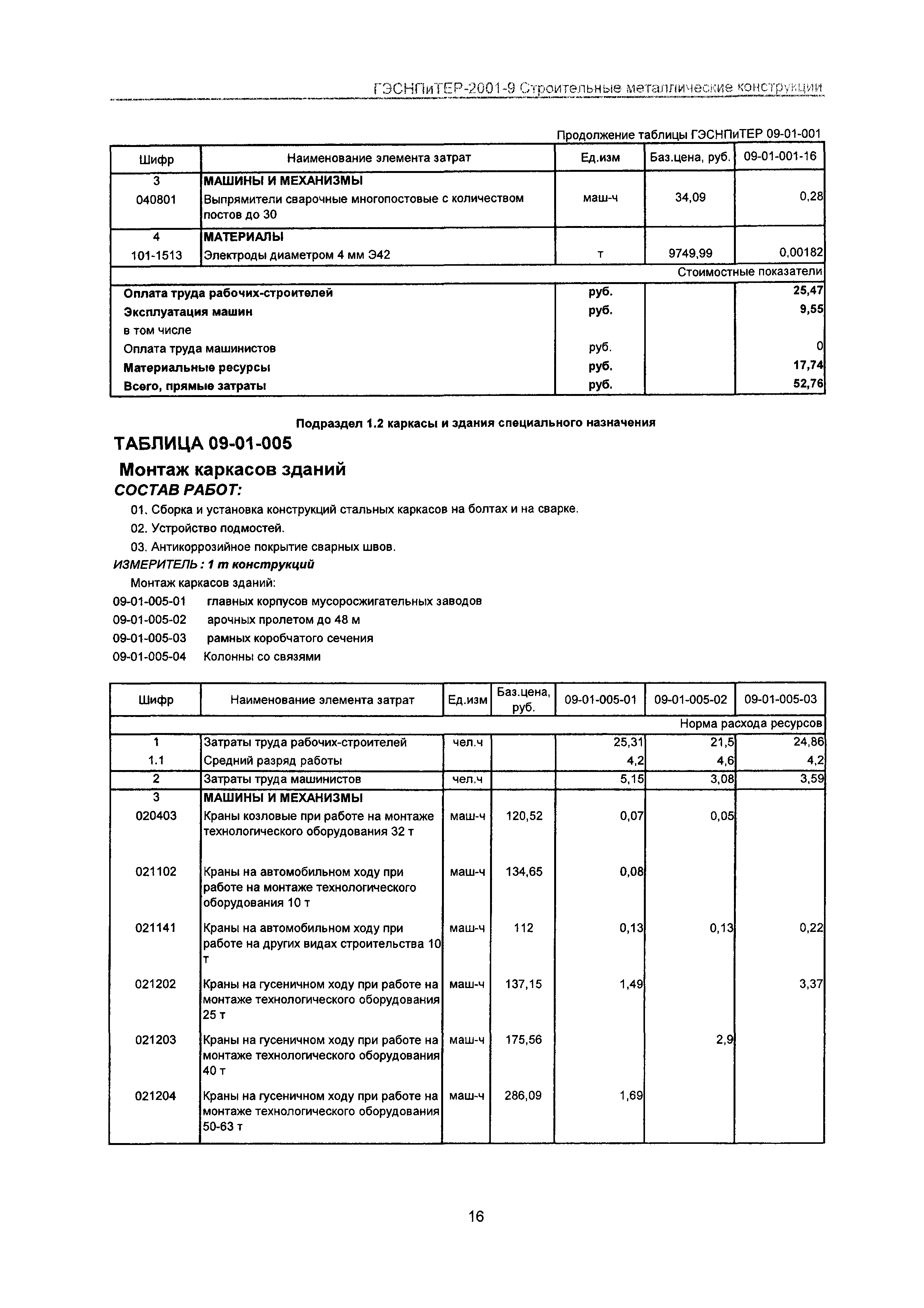 ГЭСНПиТЕР 2001-9 Московской области